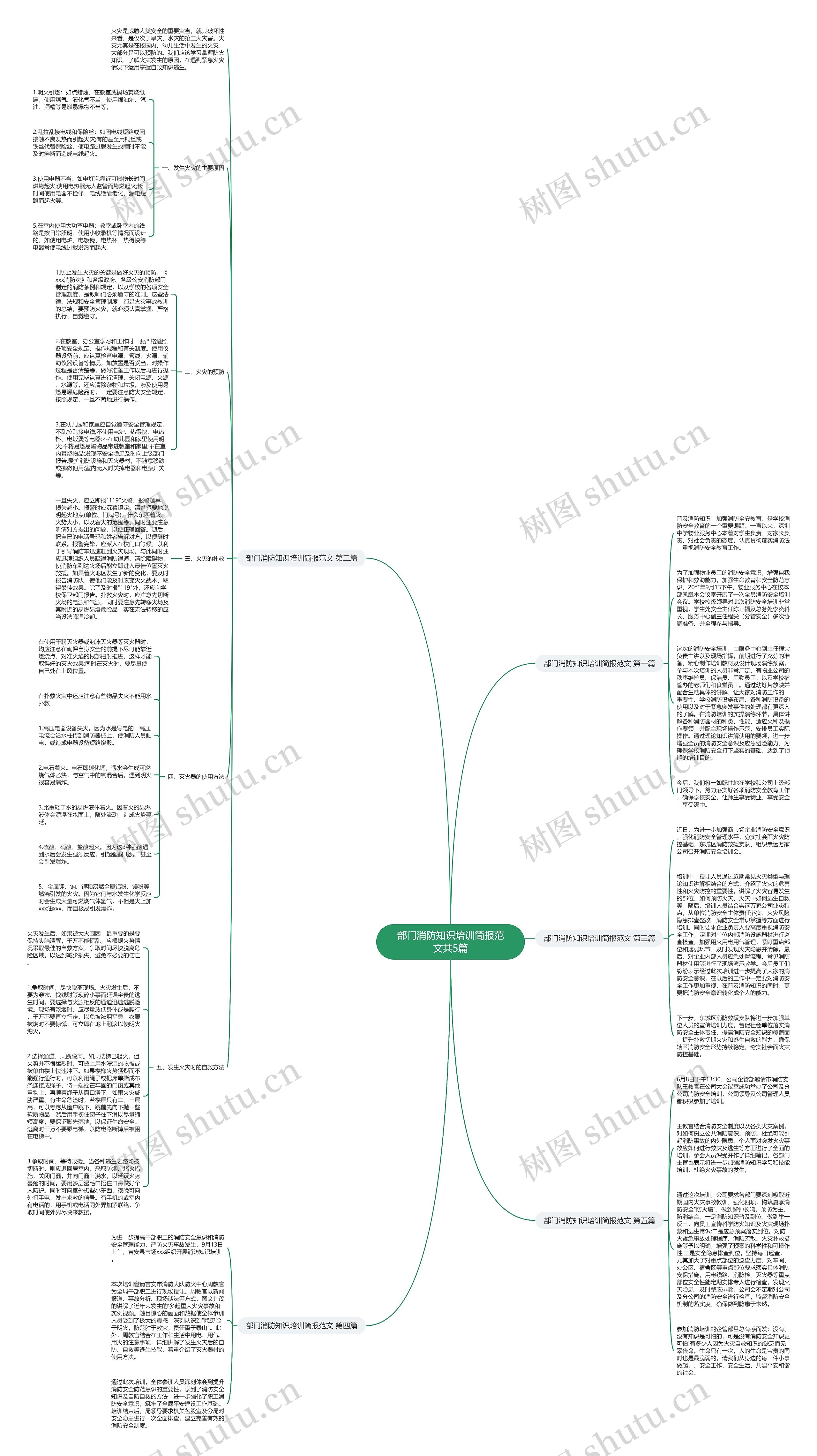 部门消防知识培训简报范文共5篇思维导图