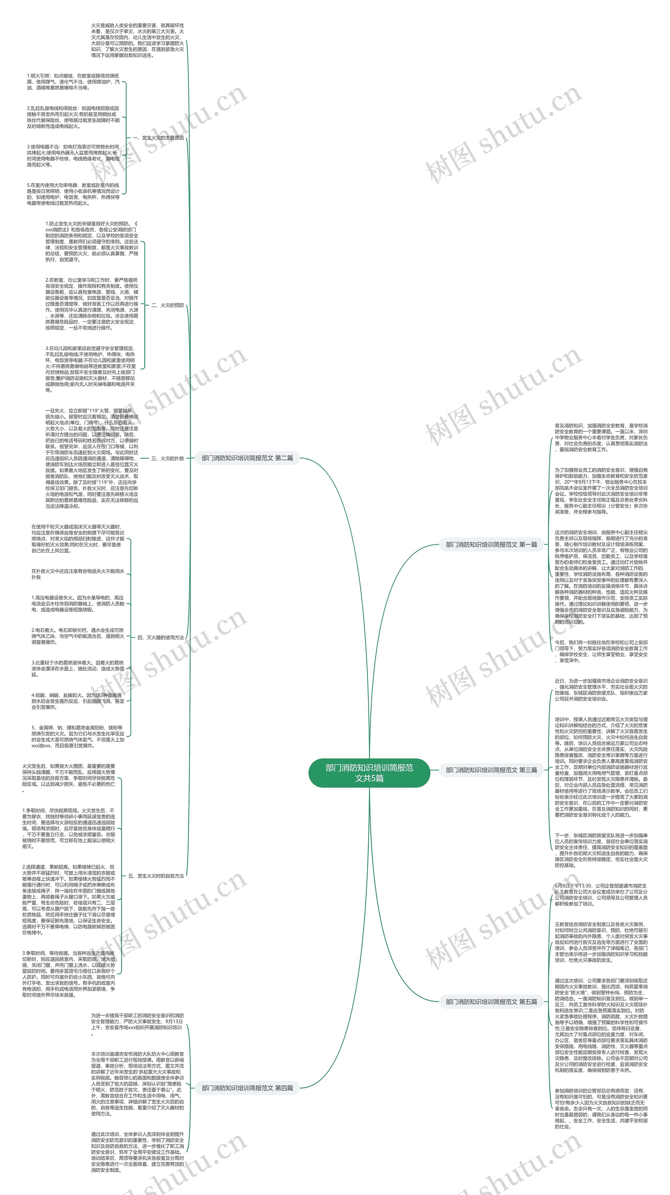 部门消防知识培训简报范文共5篇 部门消防知识培训简报范文共5篇