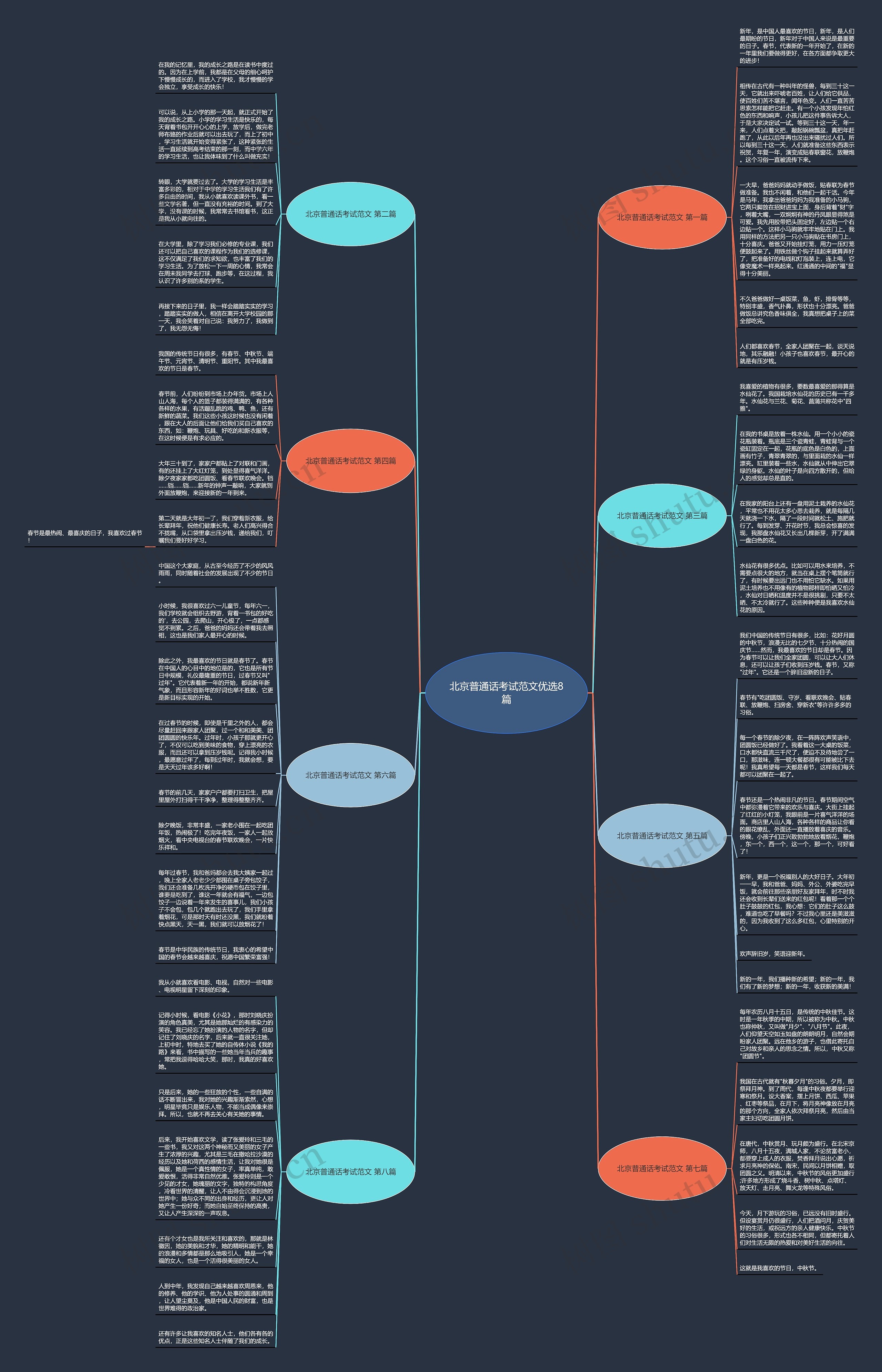 北京普通话考试范文优选8篇思维导图