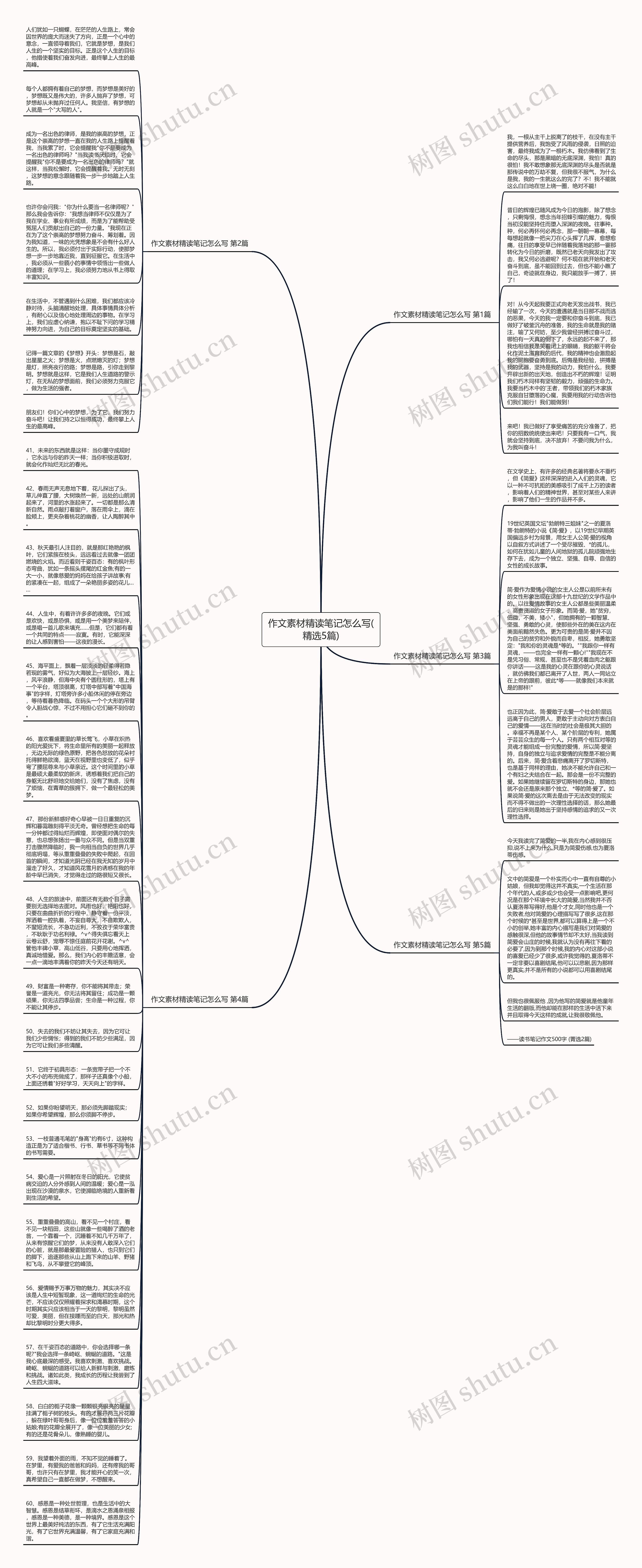 作文素材精读笔记怎么写(精选5篇)思维导图