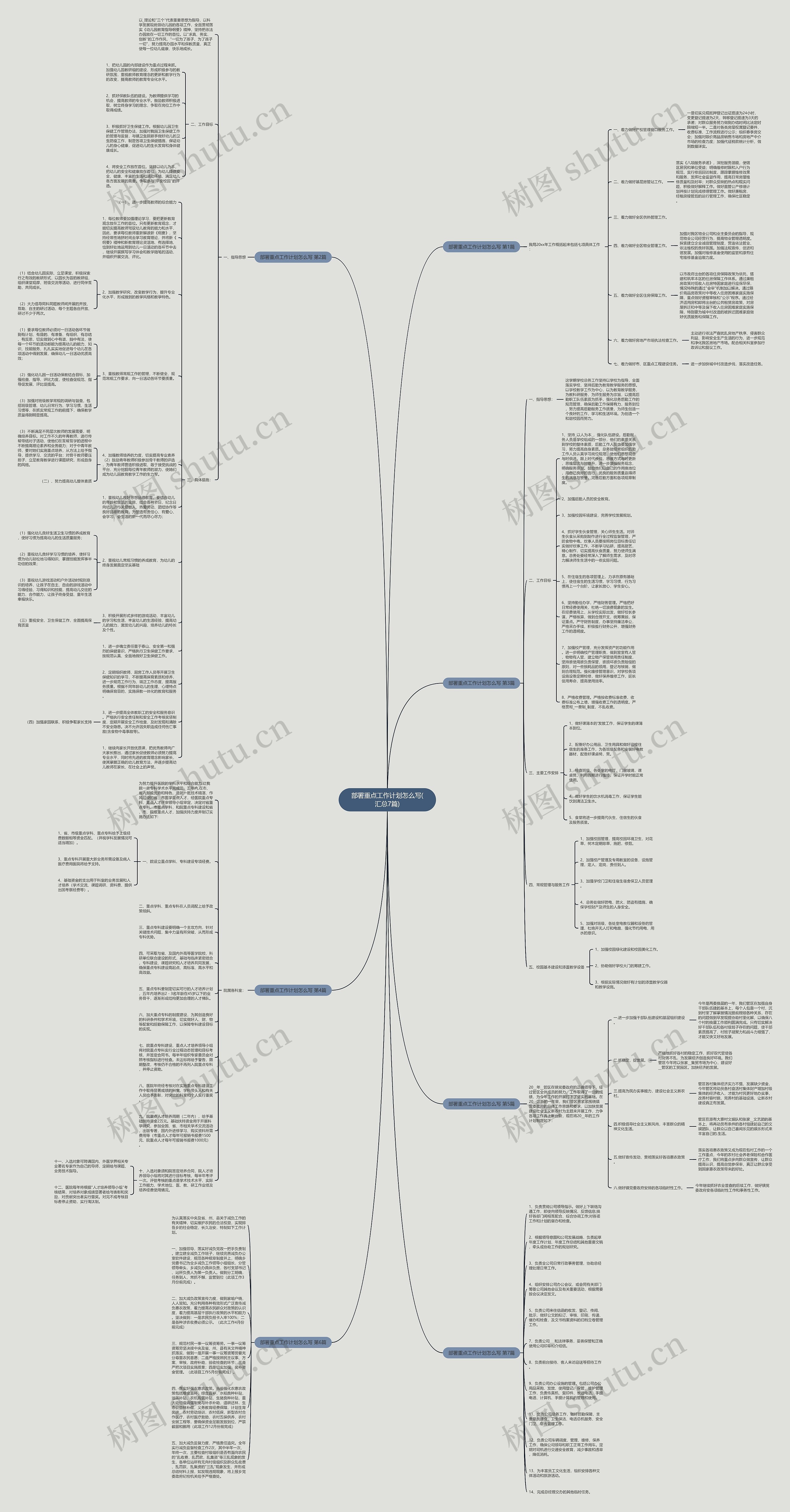 部署重点工作计划怎么写(汇总7篇)思维导图