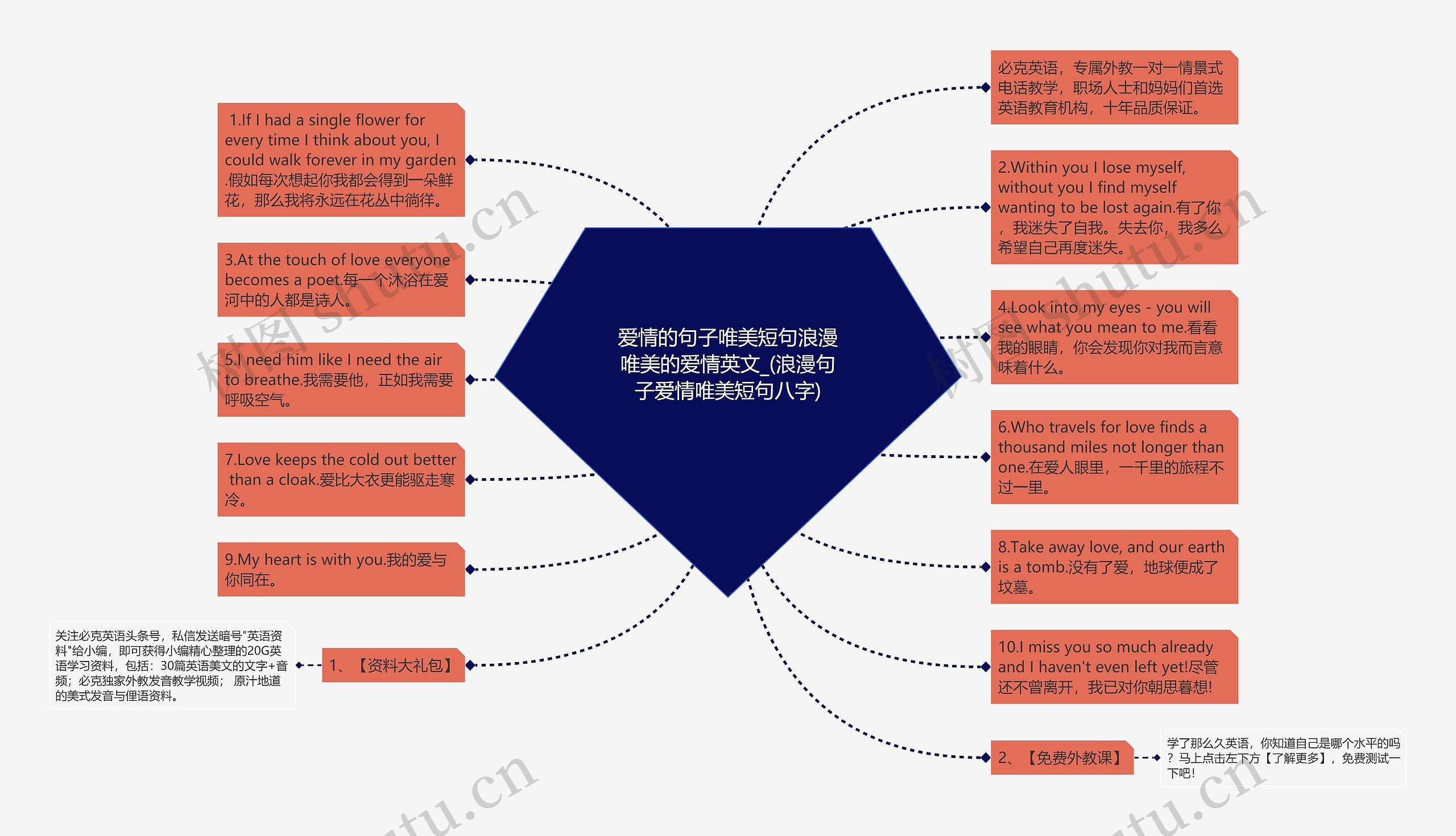 爱情的句子唯美短句浪漫唯美的爱情英文_(浪漫句子爱情唯美短句八字)思维导图