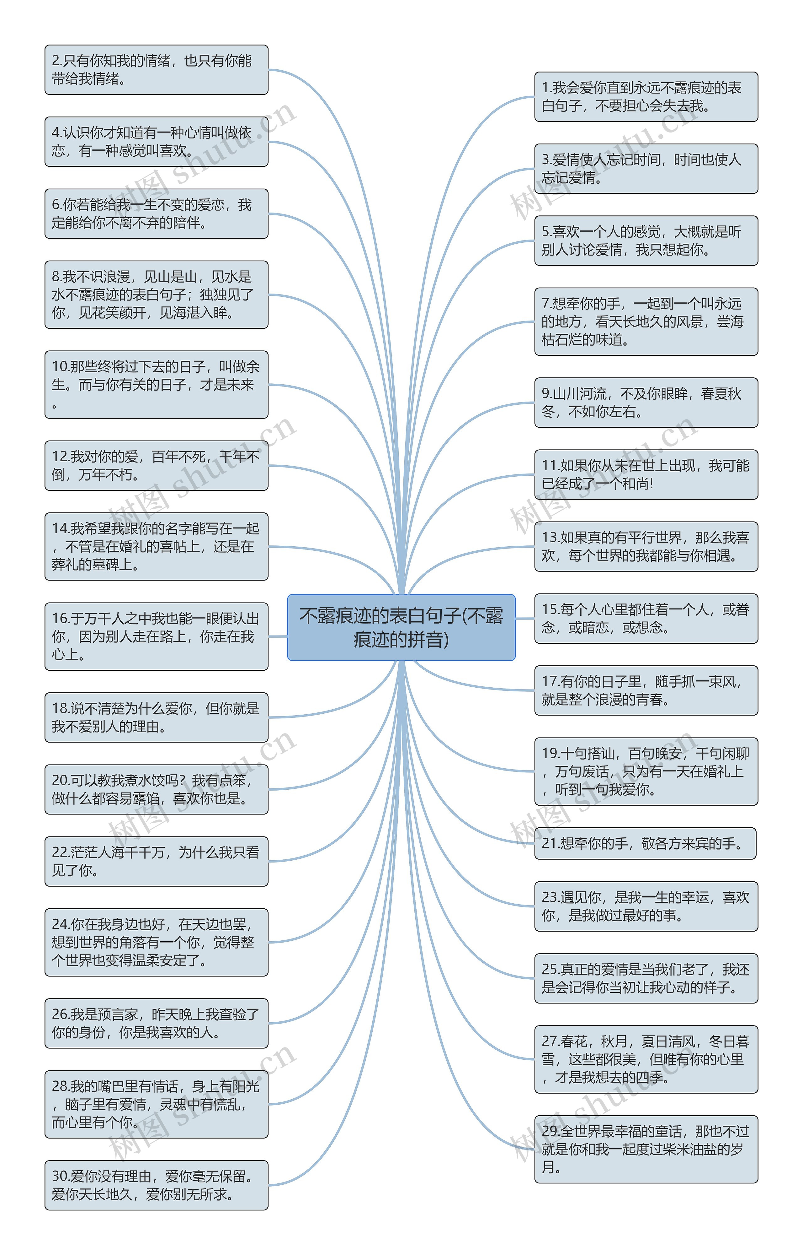 不露痕迹的表白句子(不露痕迹的拼音)思维导图