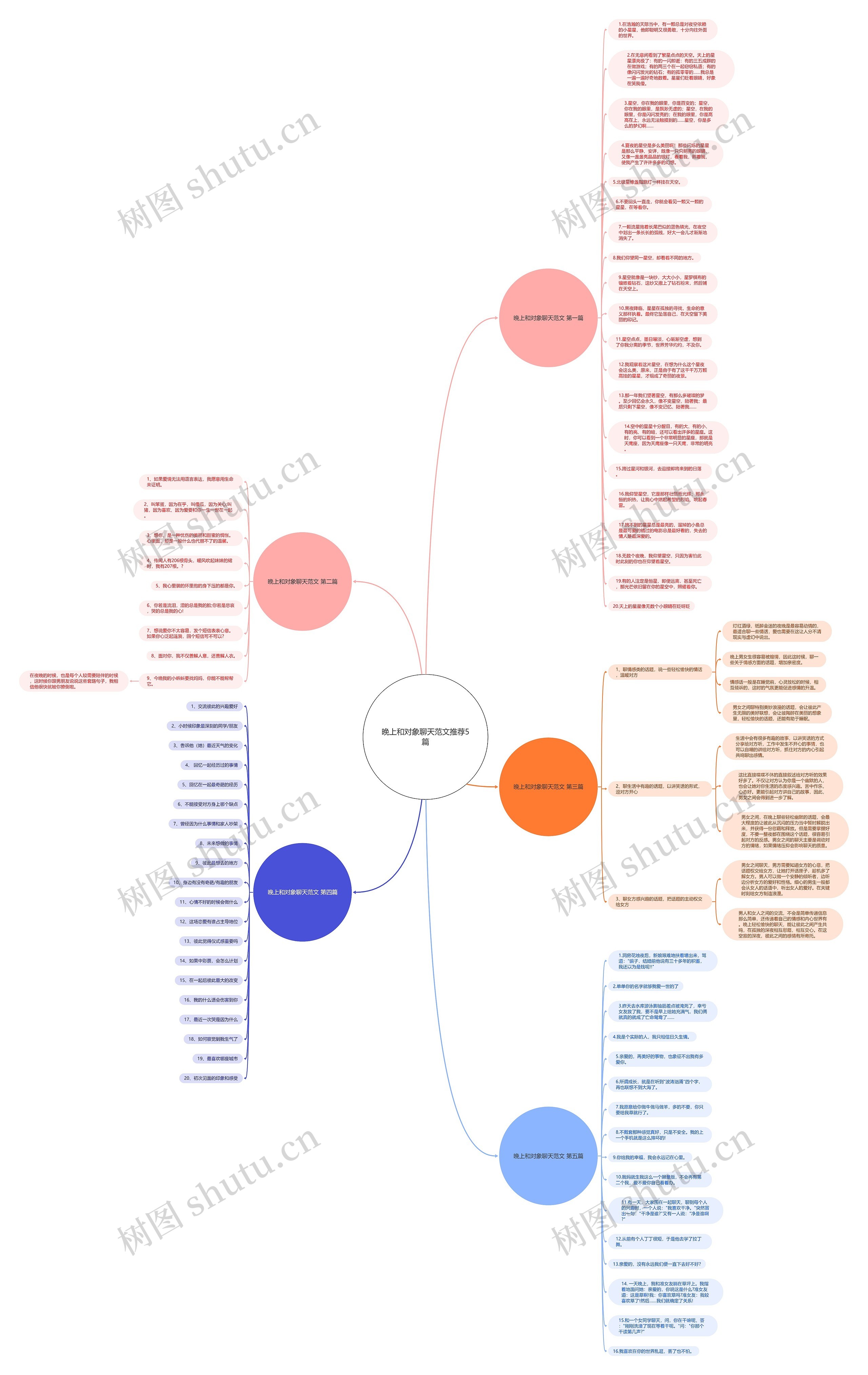 晚上和对象聊天范文推荐5篇思维导图