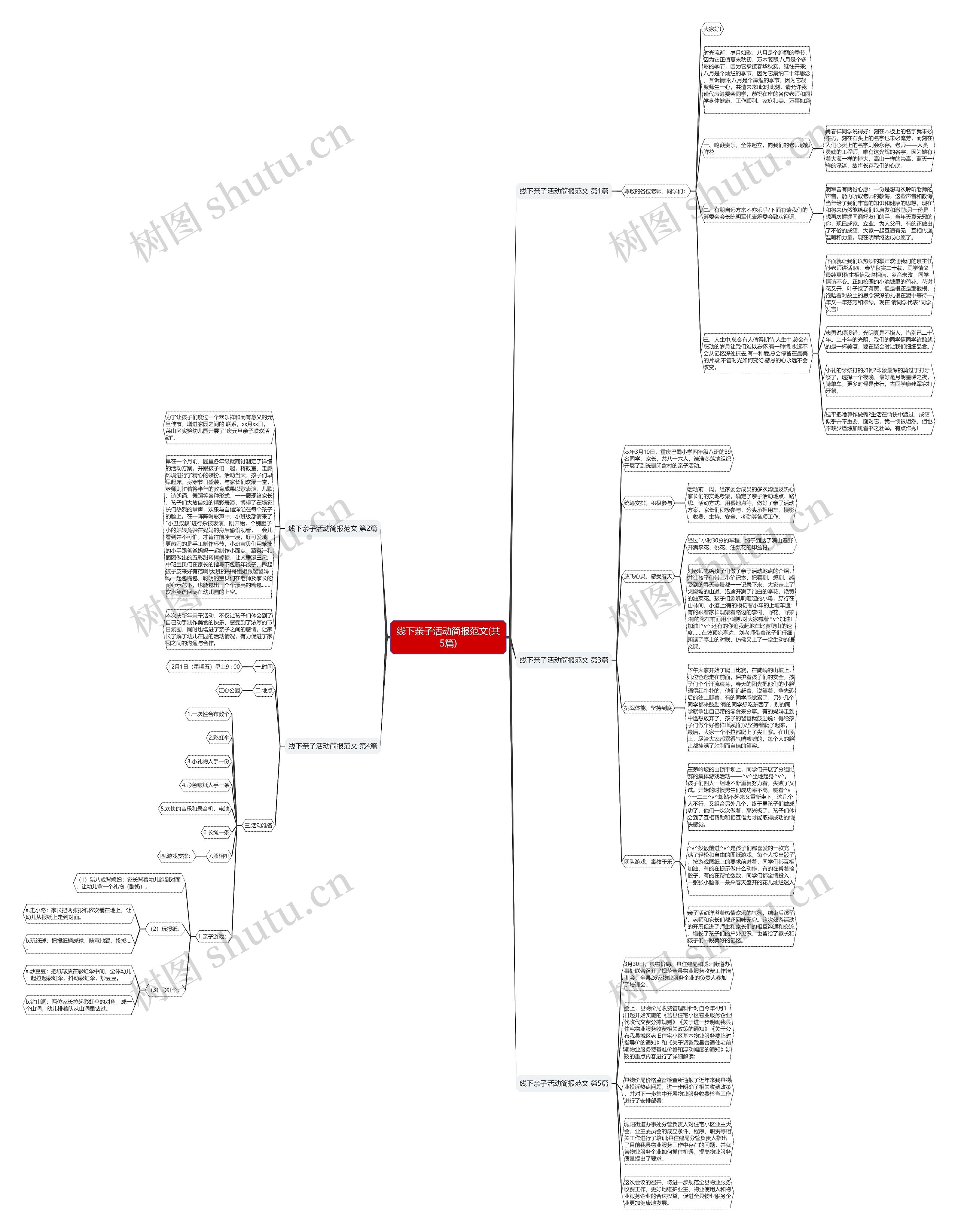 线下亲子活动简报范文(共5篇)思维导图