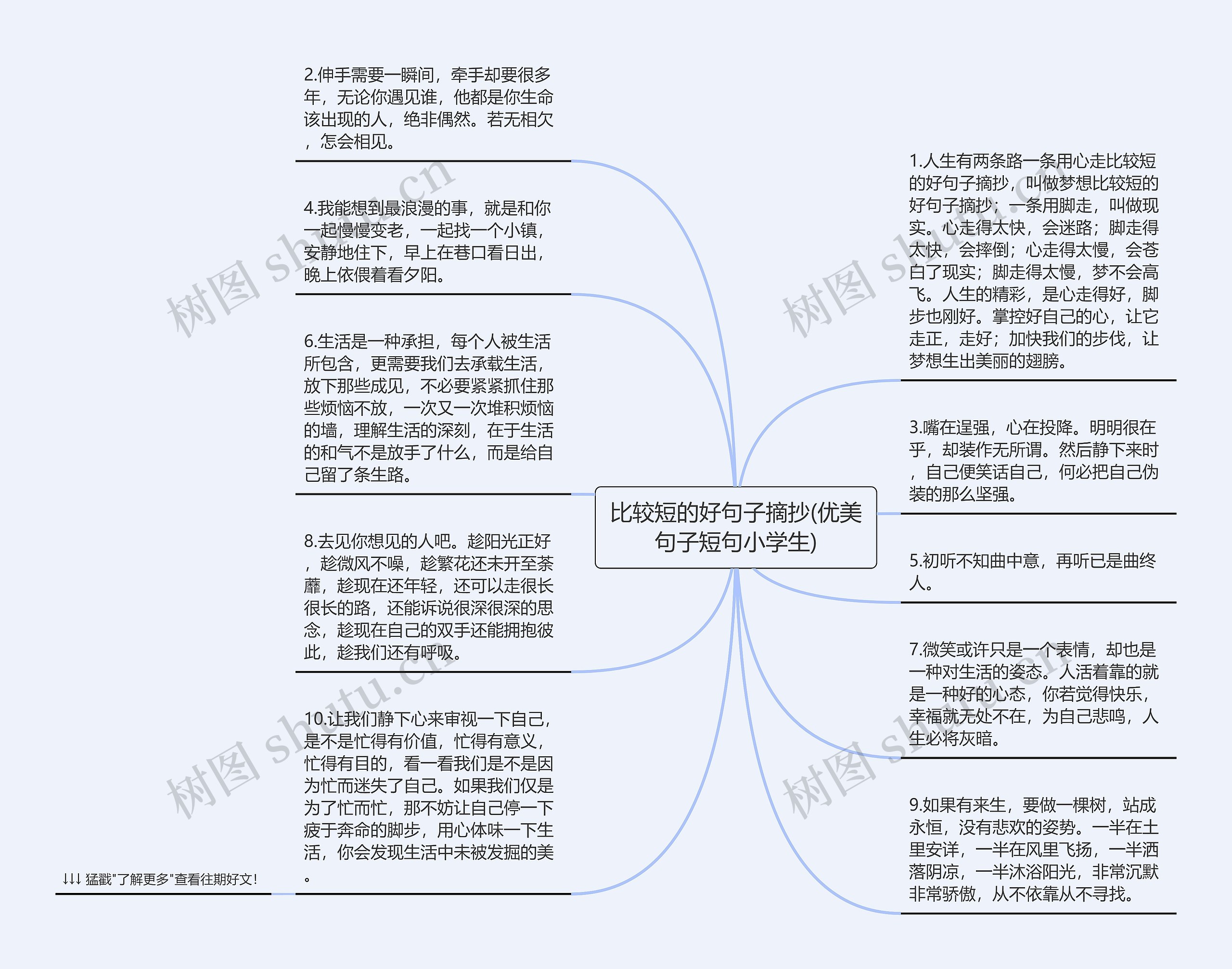 比较短的好句子摘抄(优美句子短句小学生)思维导图