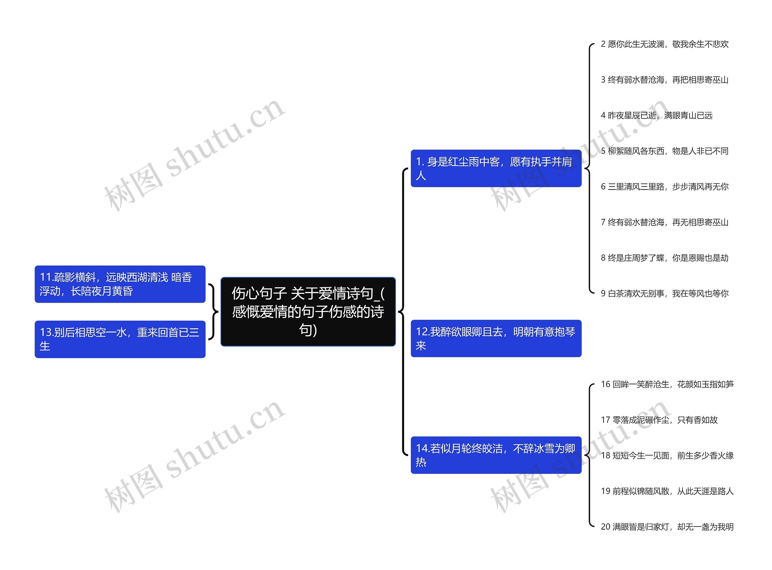 伤心句子 关于爱情诗句_(感慨爱情的句子伤感的诗句)思维导图
