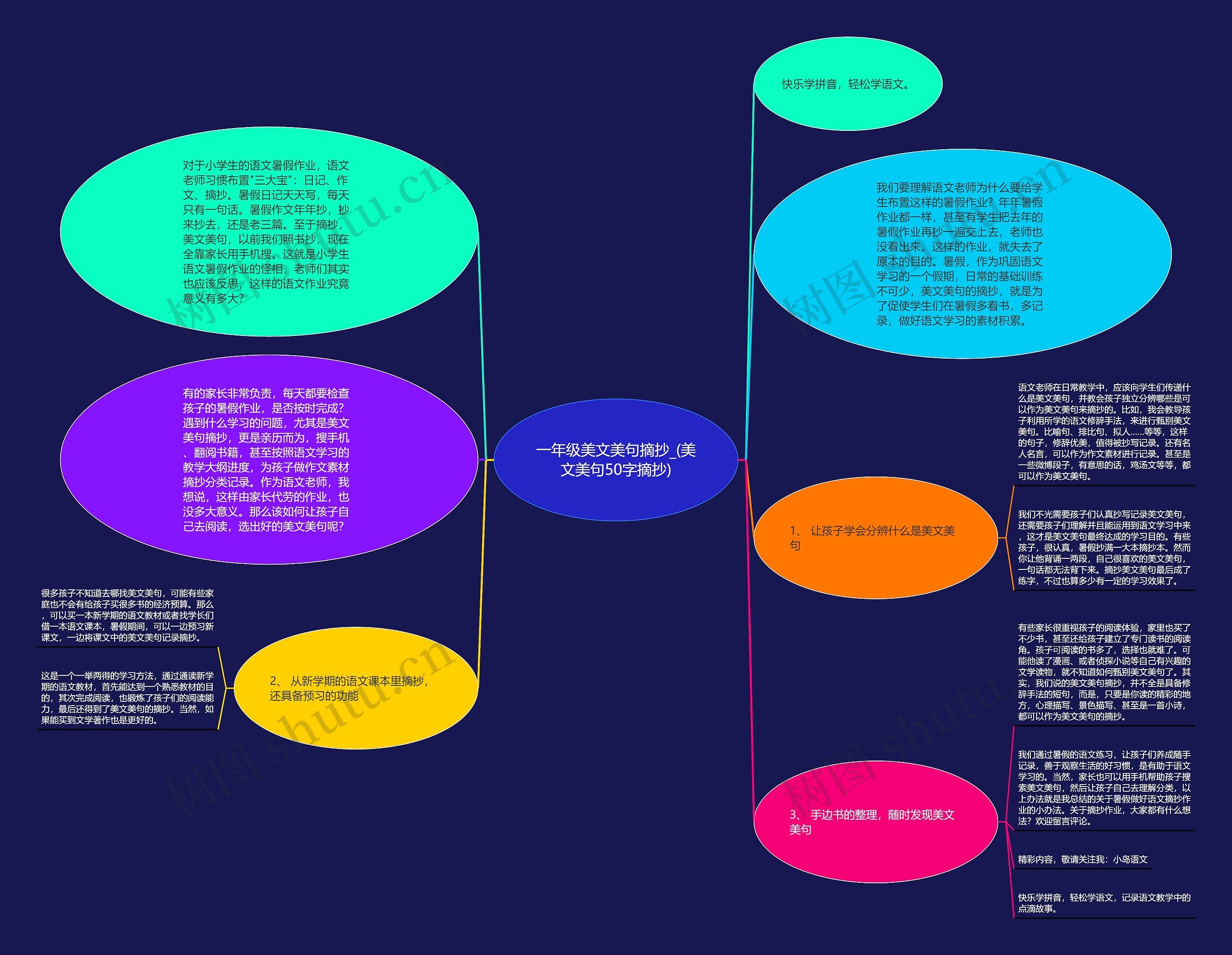 一年级美文美句摘抄_(美文美句50字摘抄)思维导图