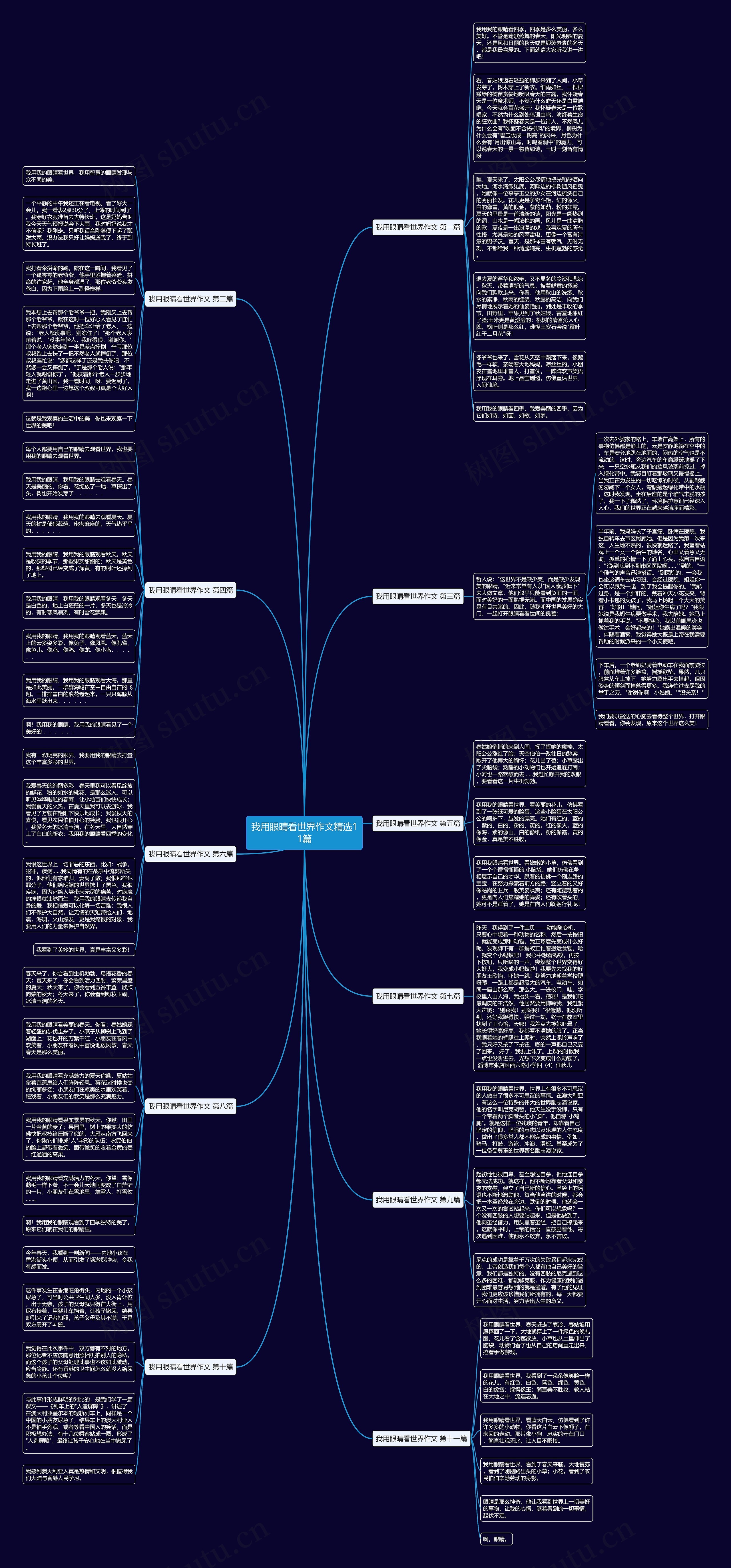 我用眼晴看世界作文精选11篇 我用眼晴看世界作文精选11篇