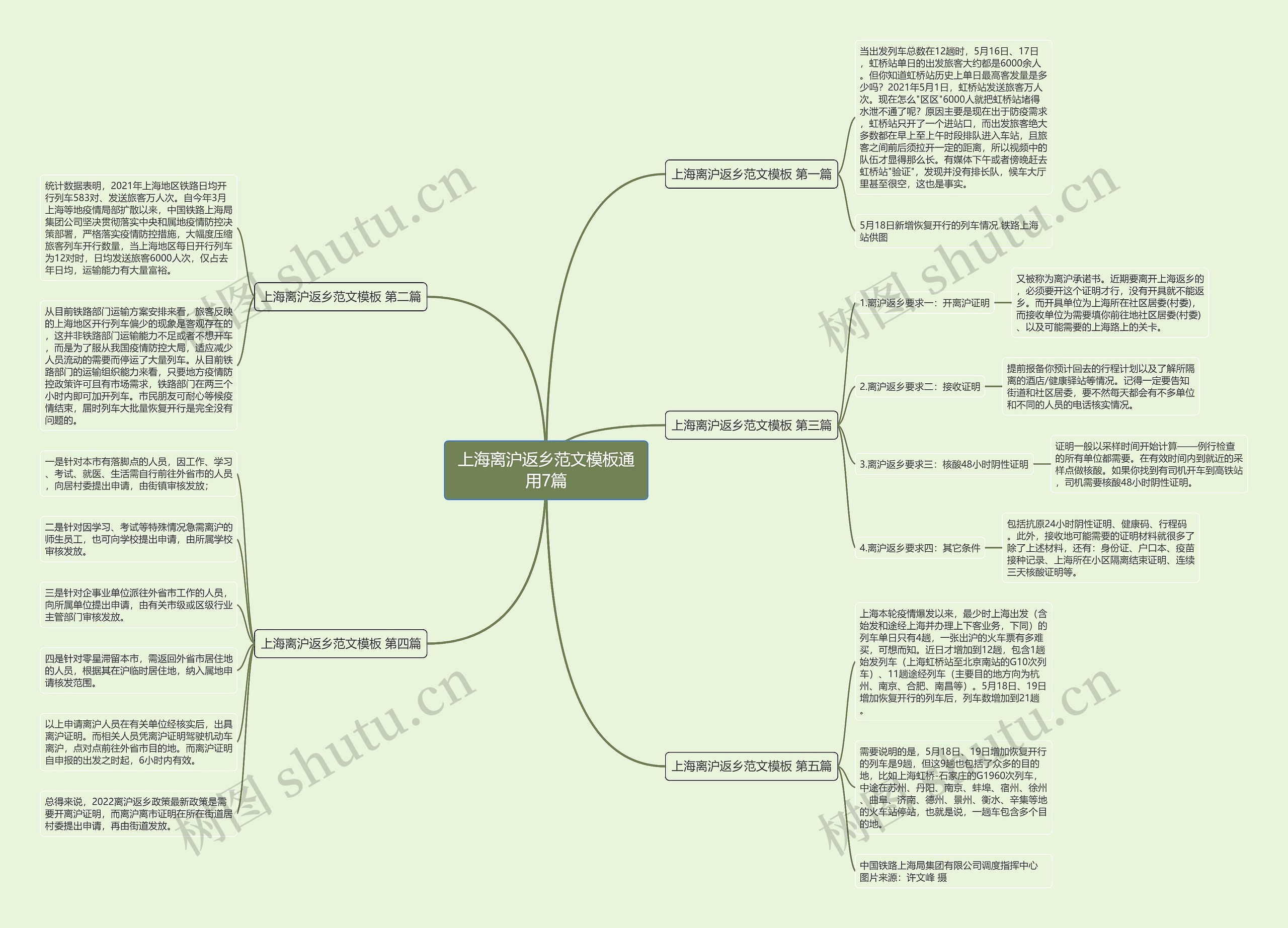 上海离沪返乡范文通用7篇思维导图