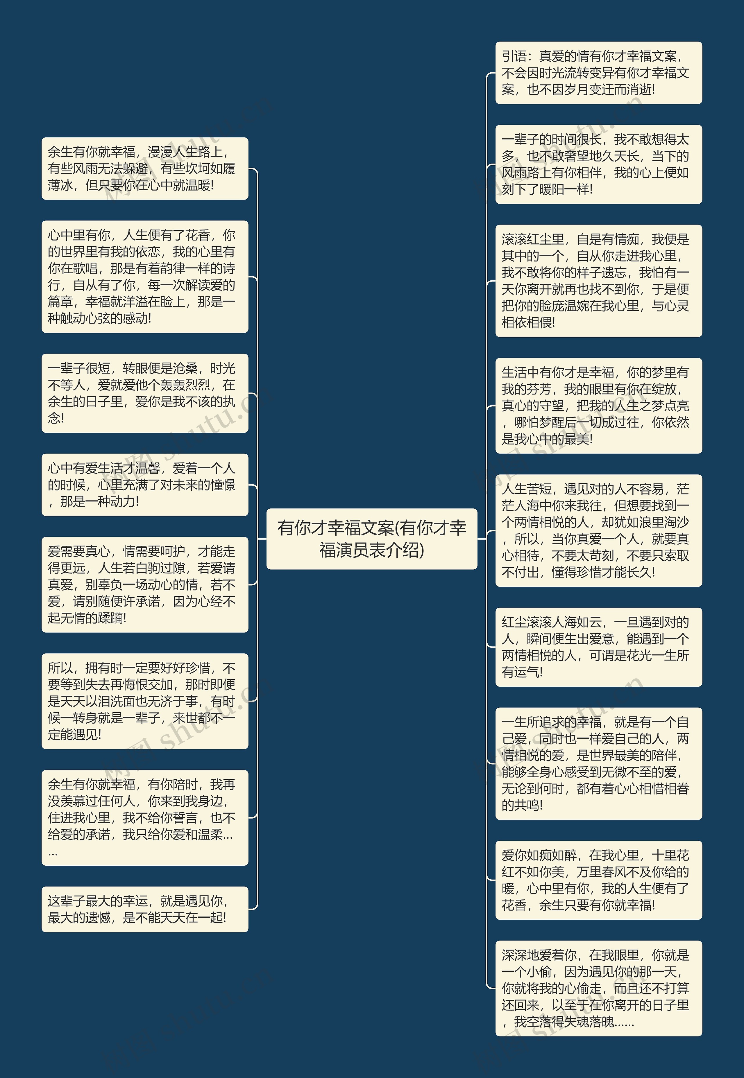 有你才幸福文案(有你才幸福演员表介绍)思维导图