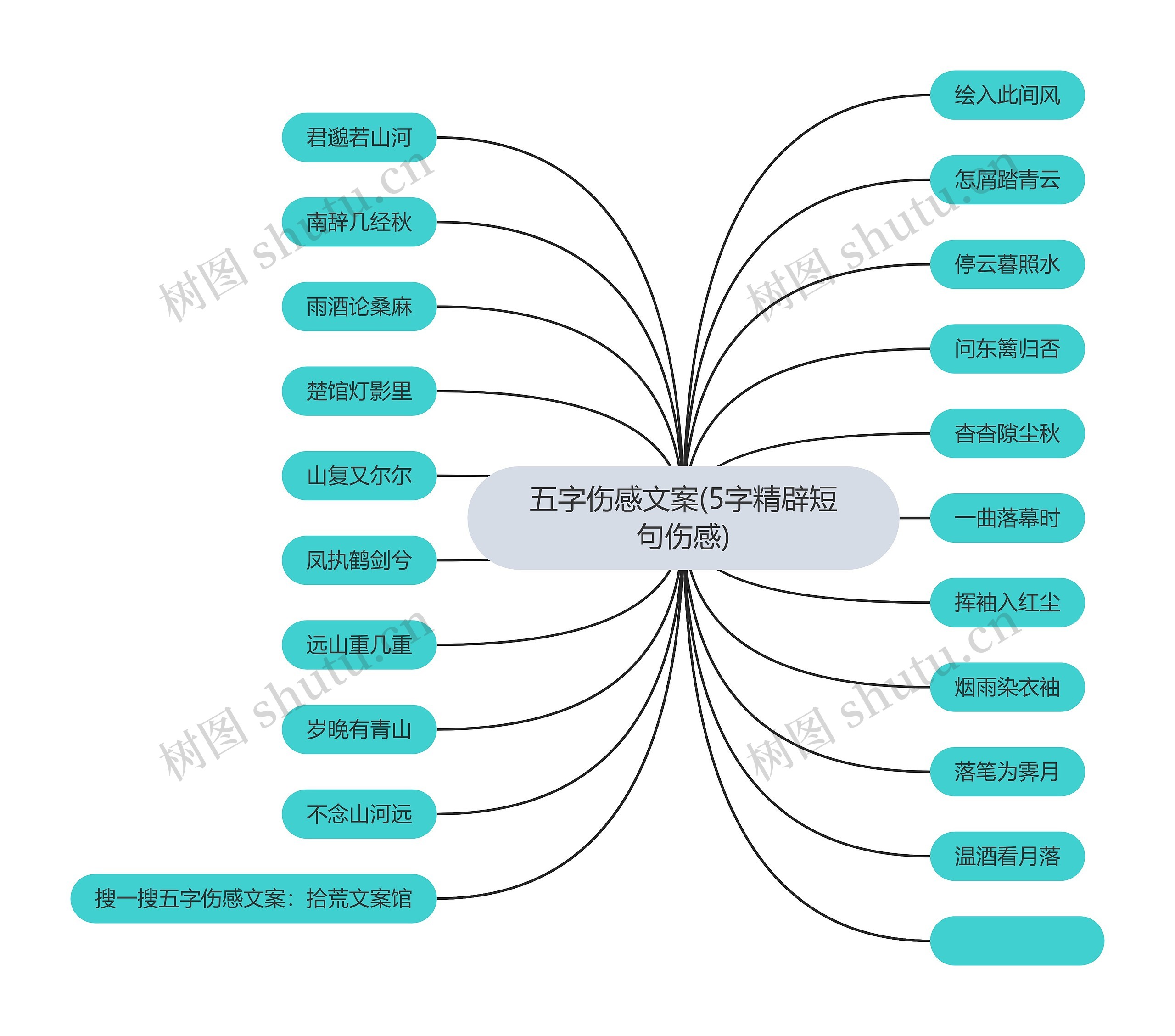 五字伤感文案(5字精辟短句伤感)思维导图