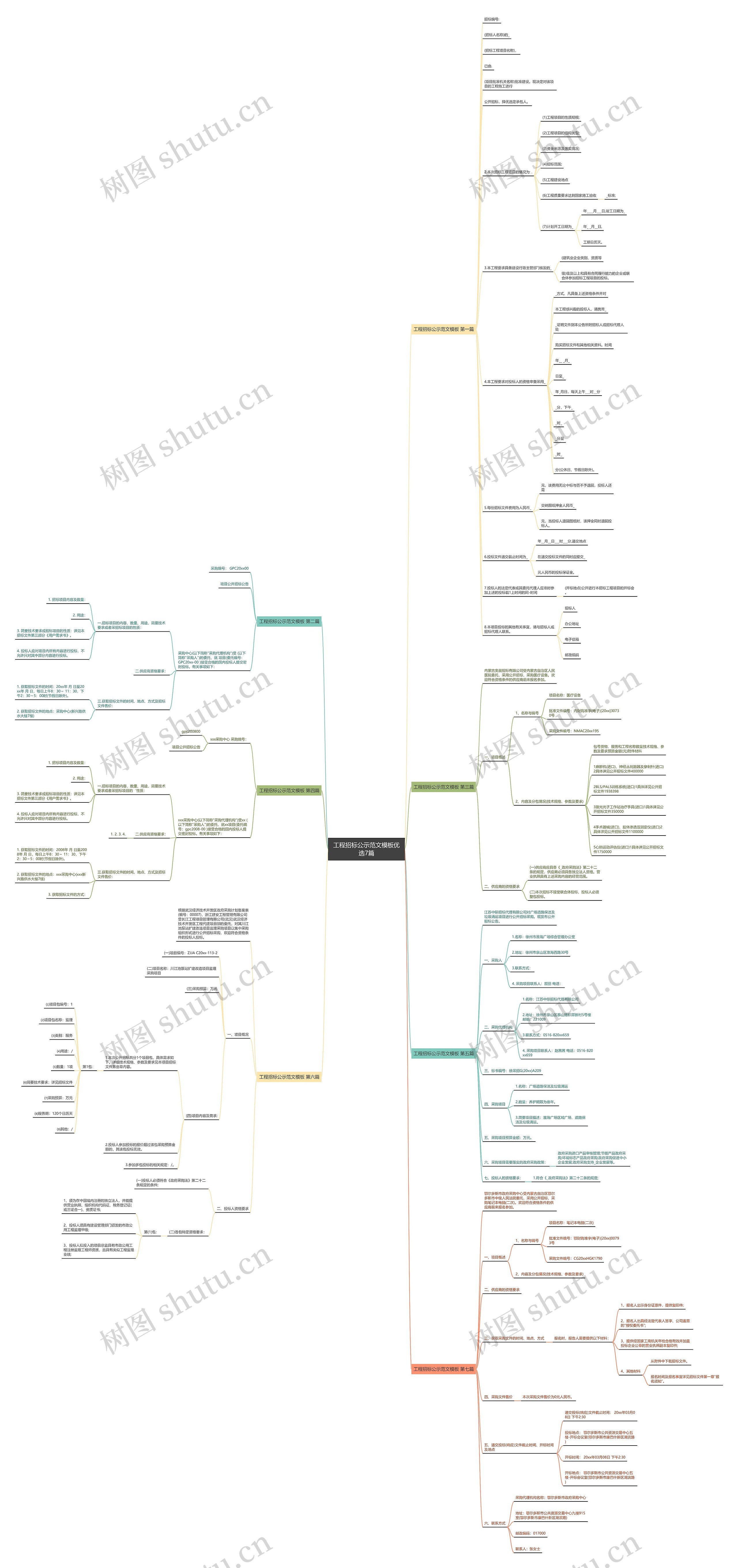工程招标公示范文优选7篇思维导图