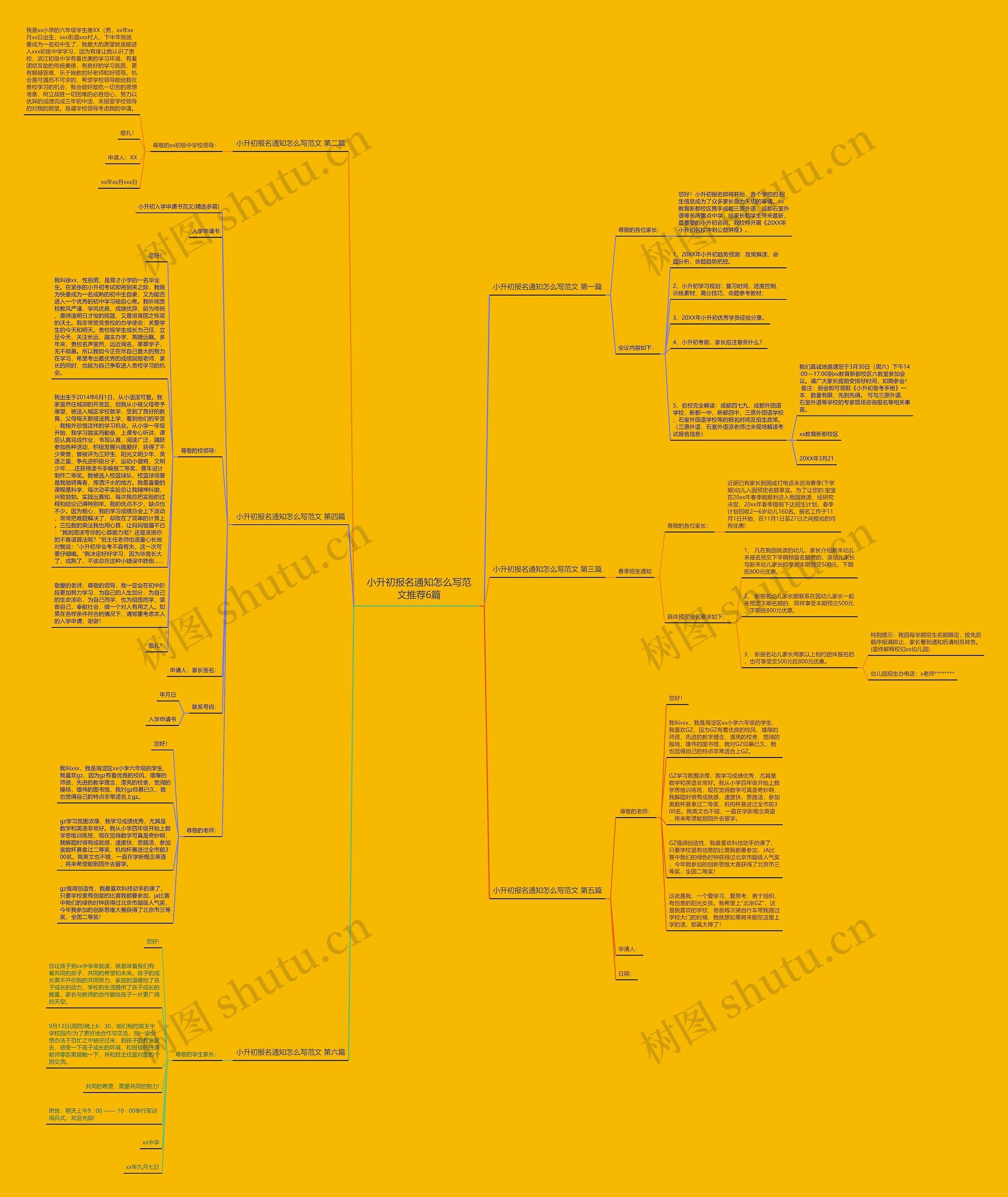 小升初报名通知怎么写范文推荐6篇思维导图
