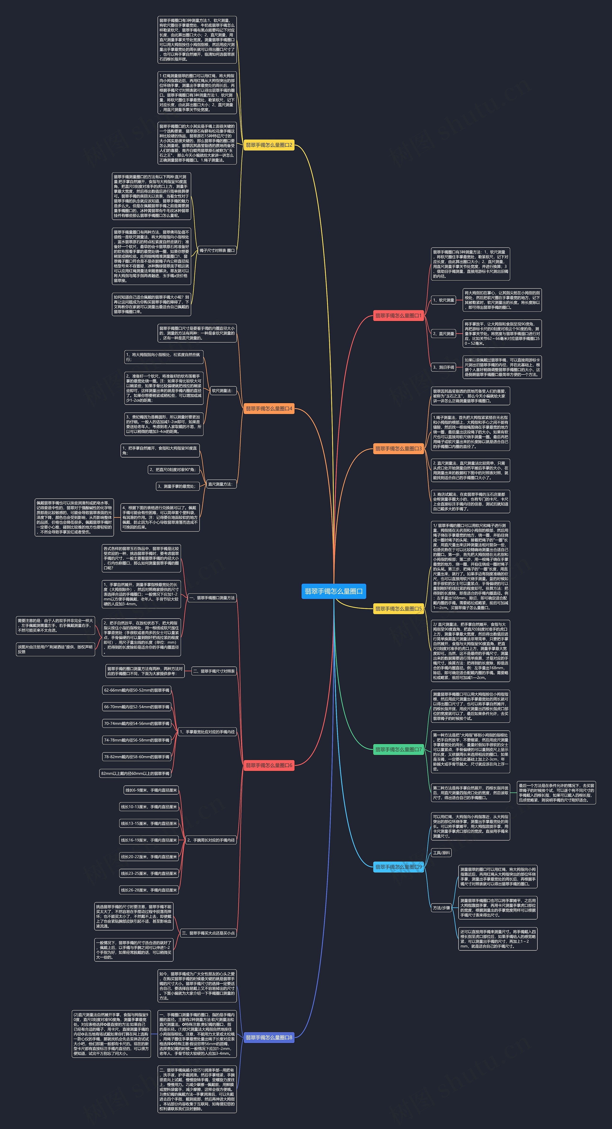 翡翠手镯怎么量圈口思维导图
