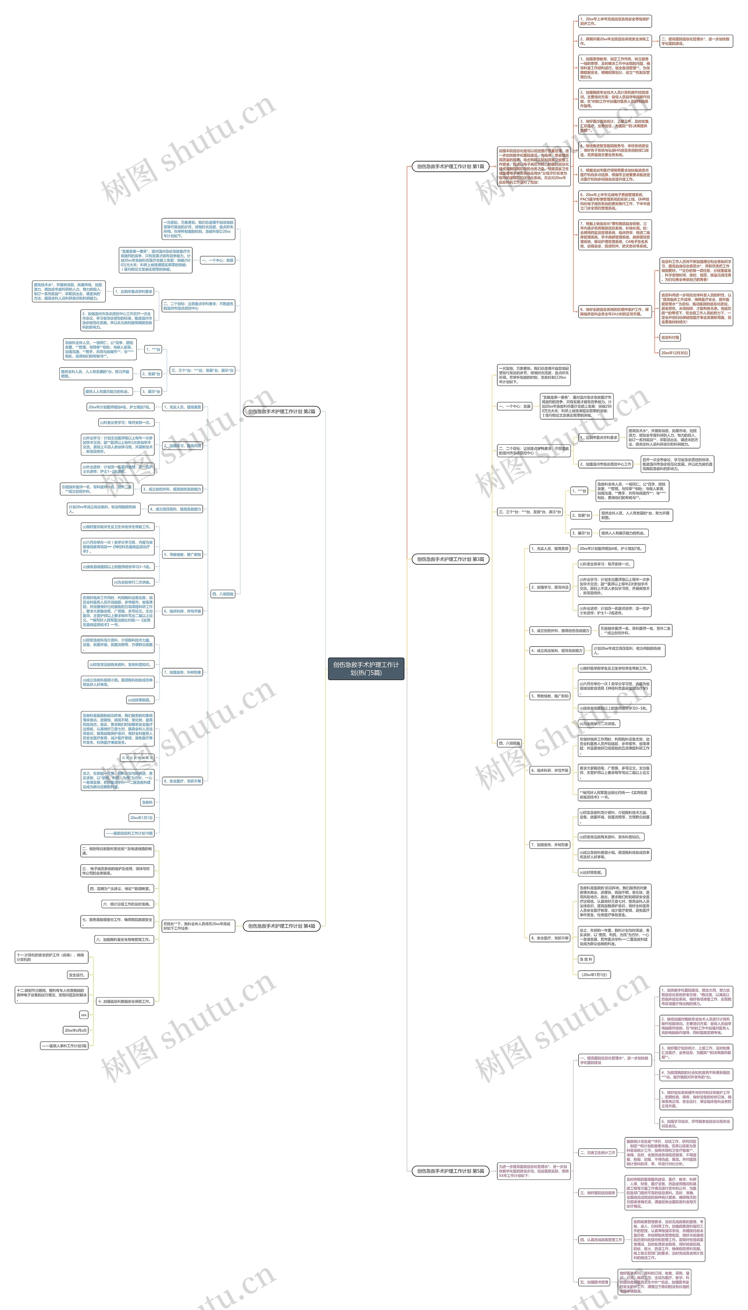 创伤急救手术护理工作计划(热门5篇)思维导图