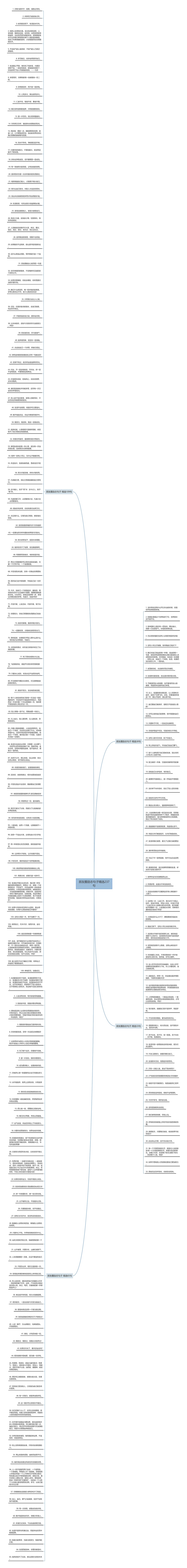 朋友圈励志句子精选237句思维导图