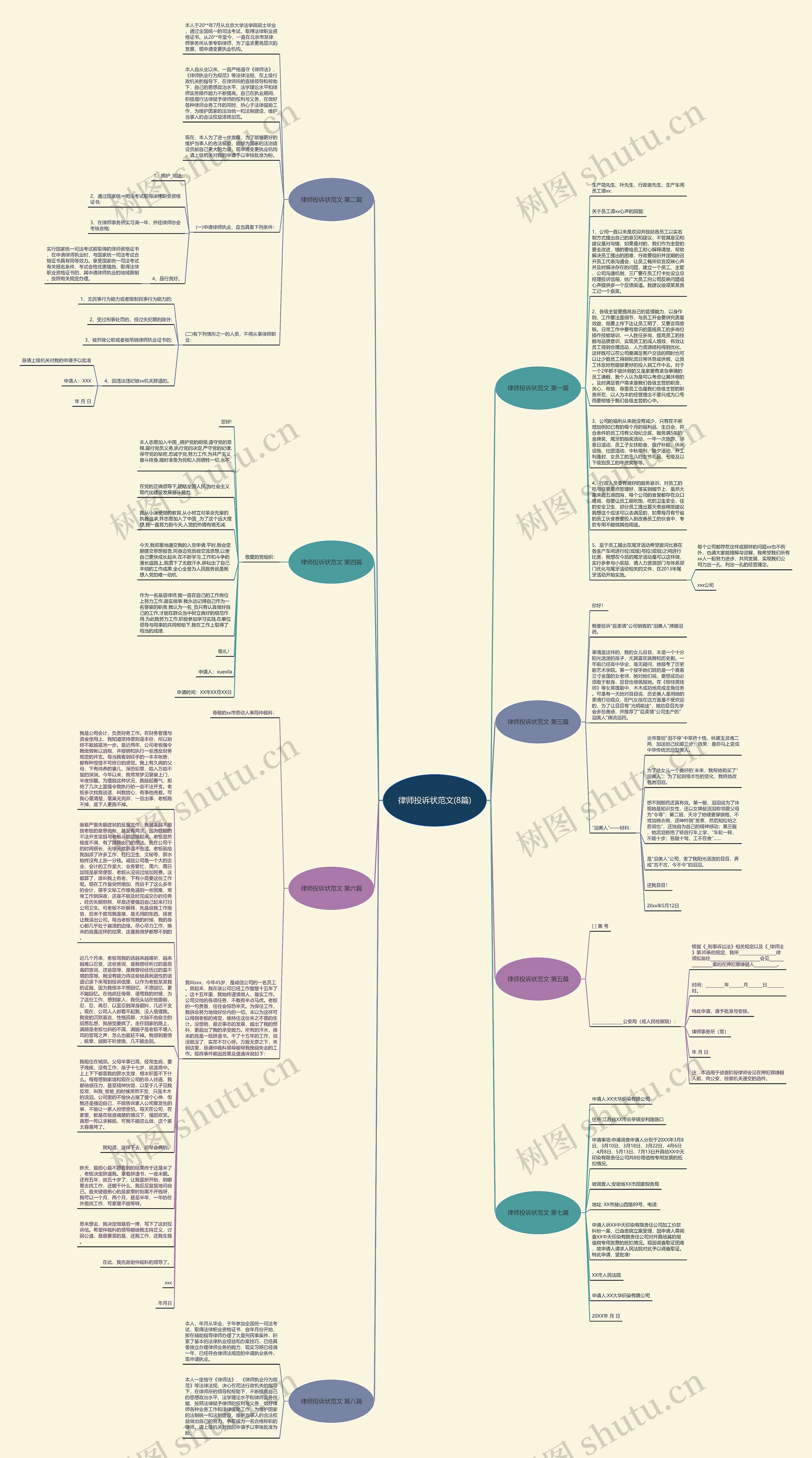 律师投诉状范文(8篇)思维导图