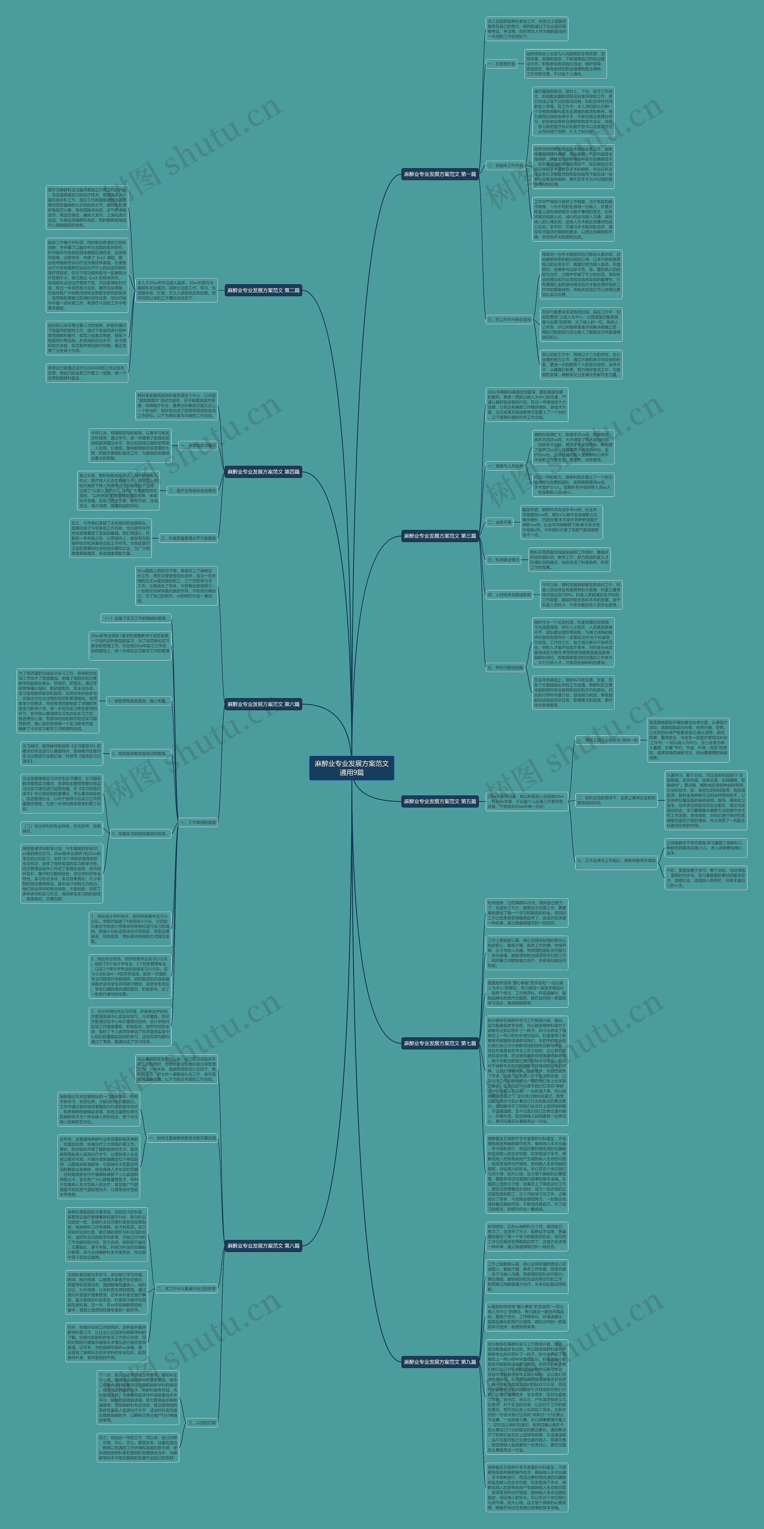 麻醉业专业发展方案范文通用9篇思维导图