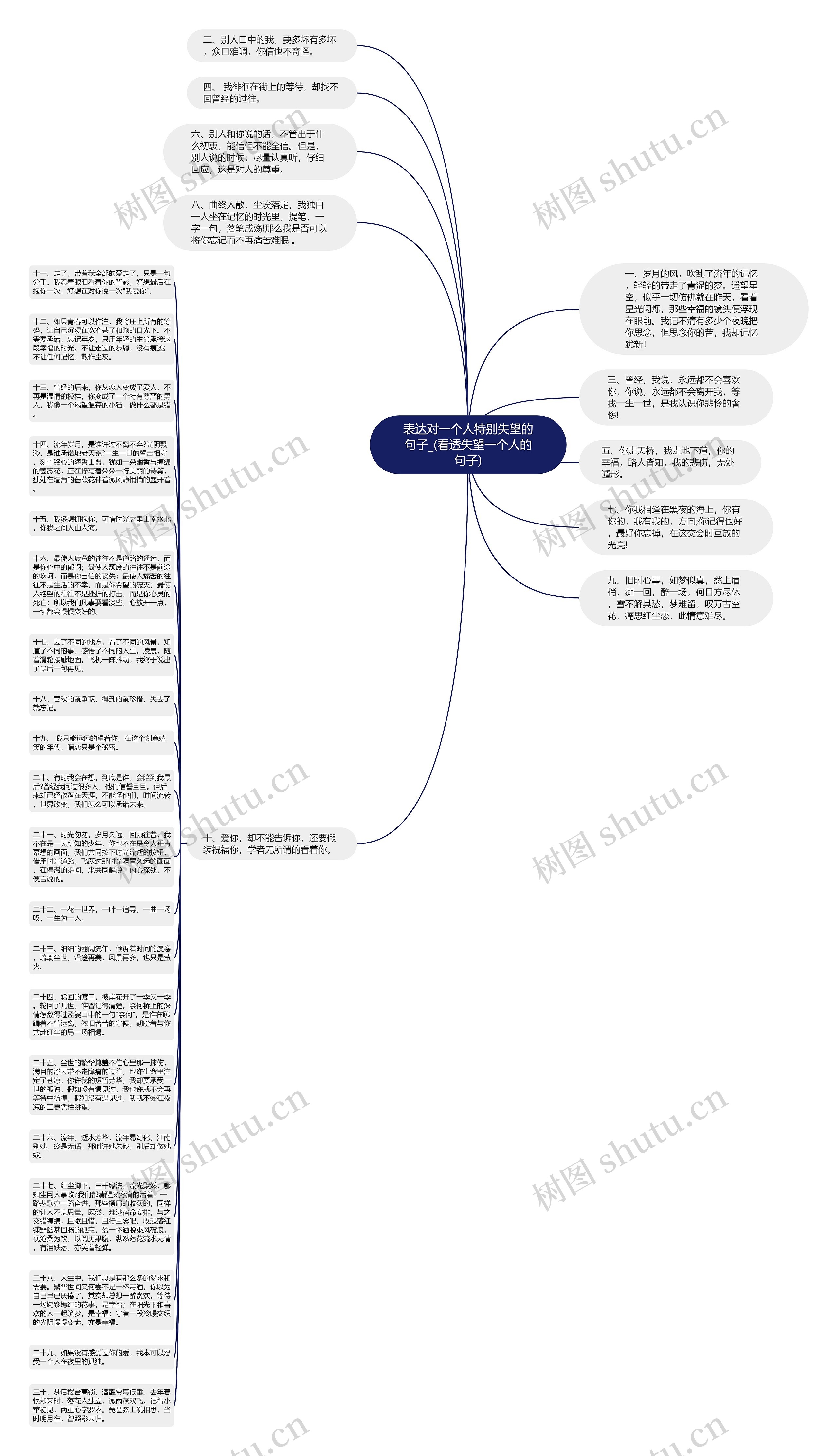 表达对一个人特别失望的句子_(看透失望一个人的句子)思维导图