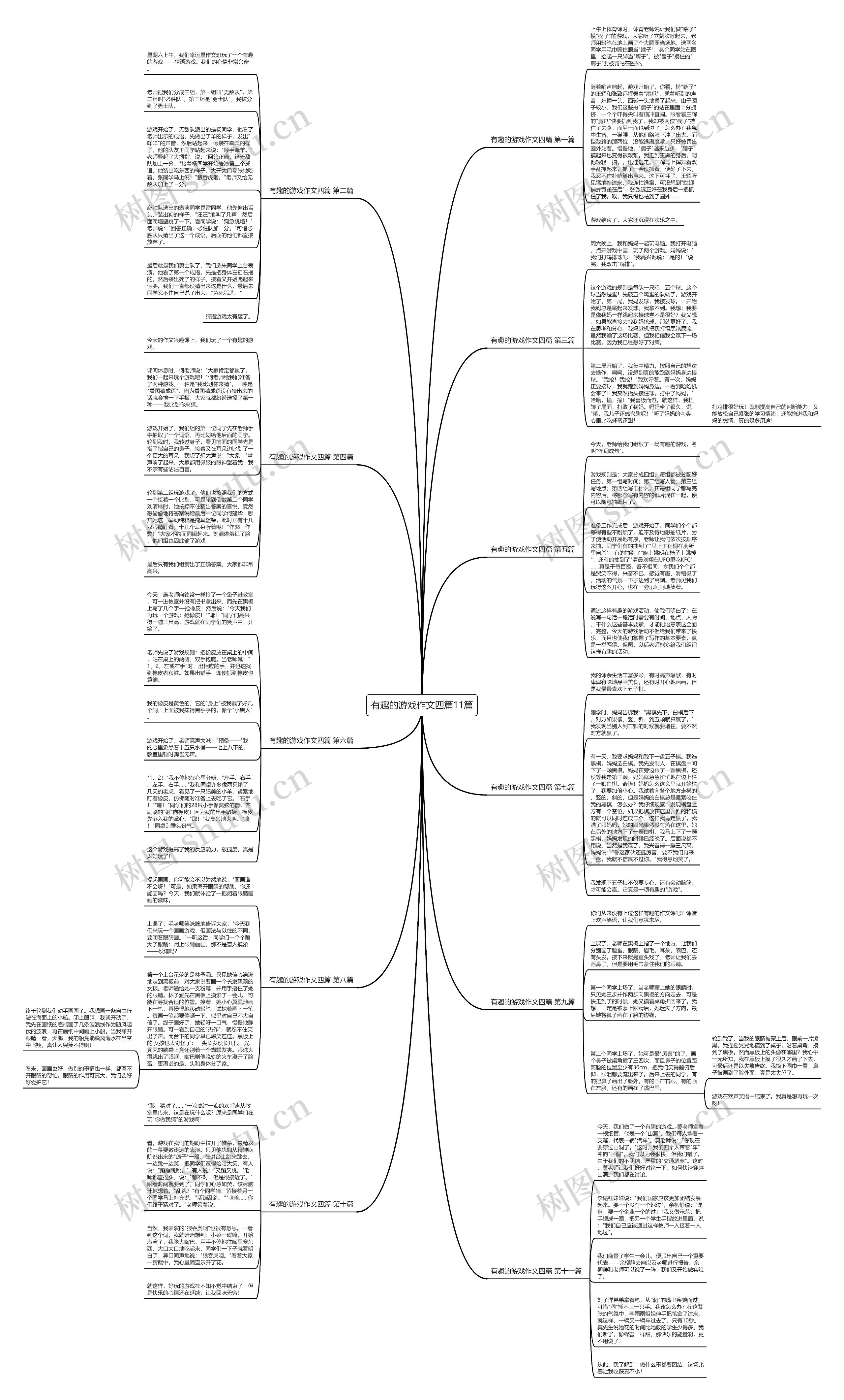 有趣的游戏作文四篇11篇思维导图