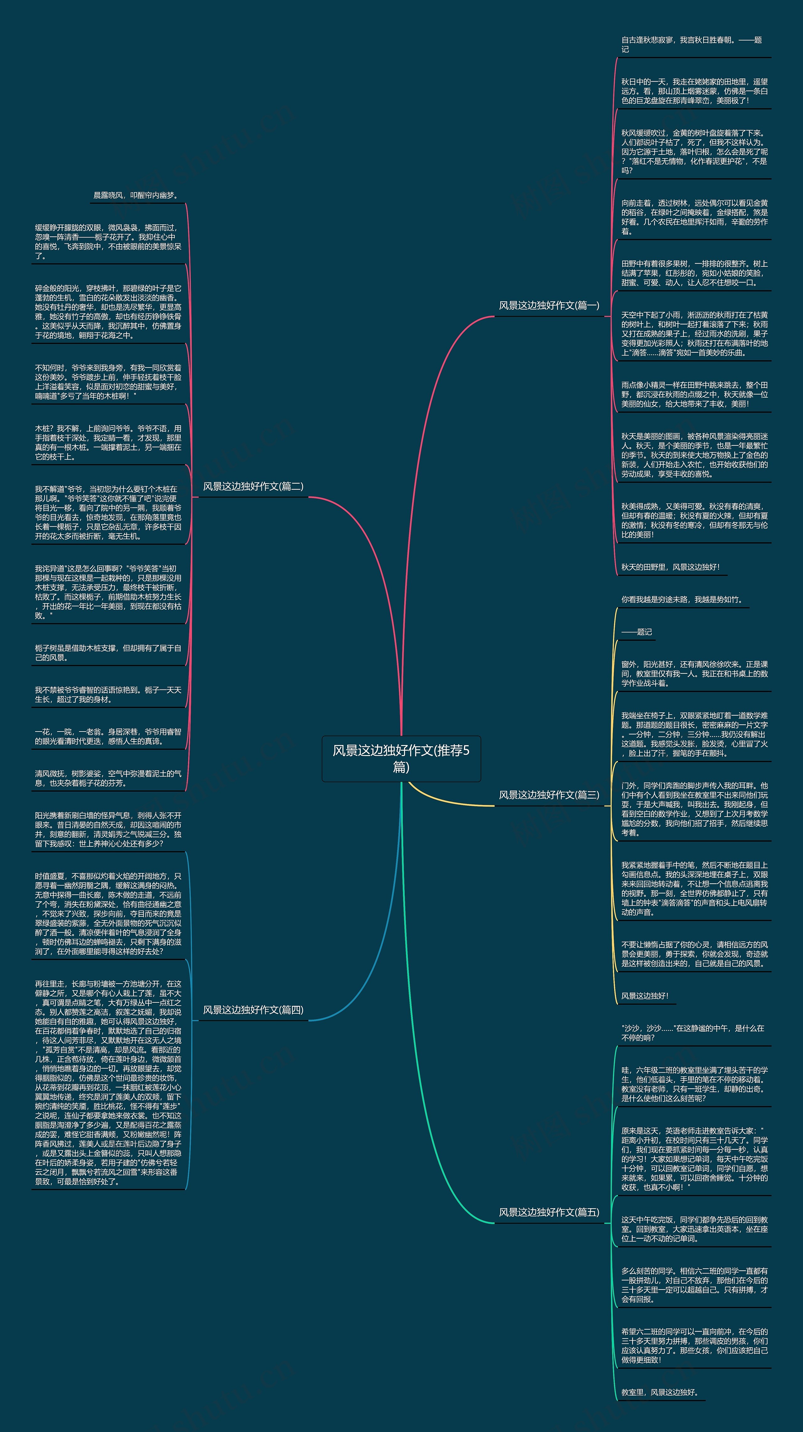 风景这边独好作文(推荐5篇)思维导图