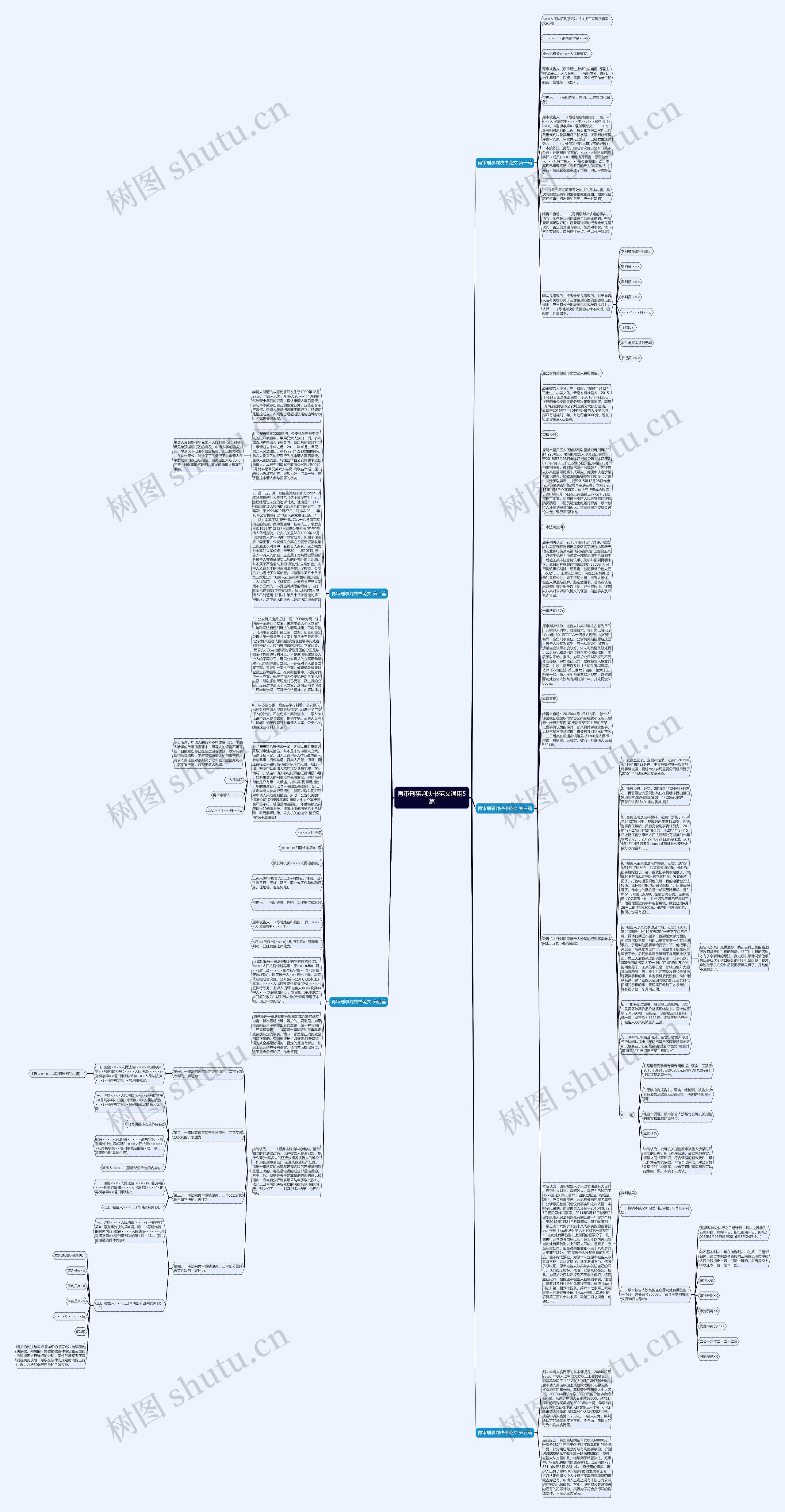 再审刑事判决书范文通用5篇思维导图