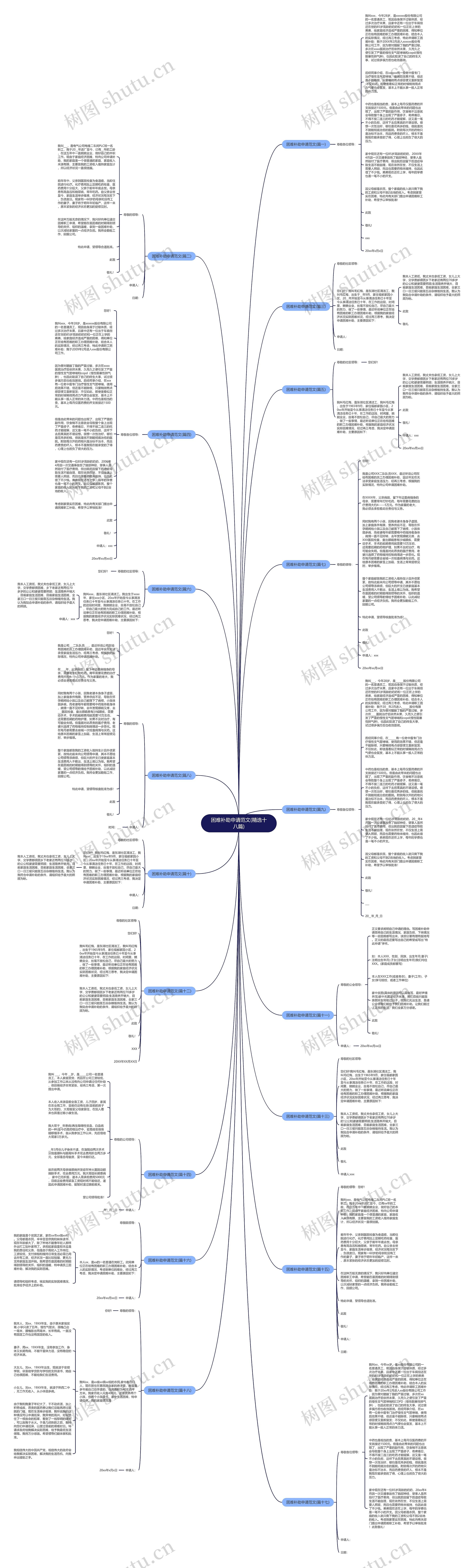 困难补助申请范文(精选十八篇)