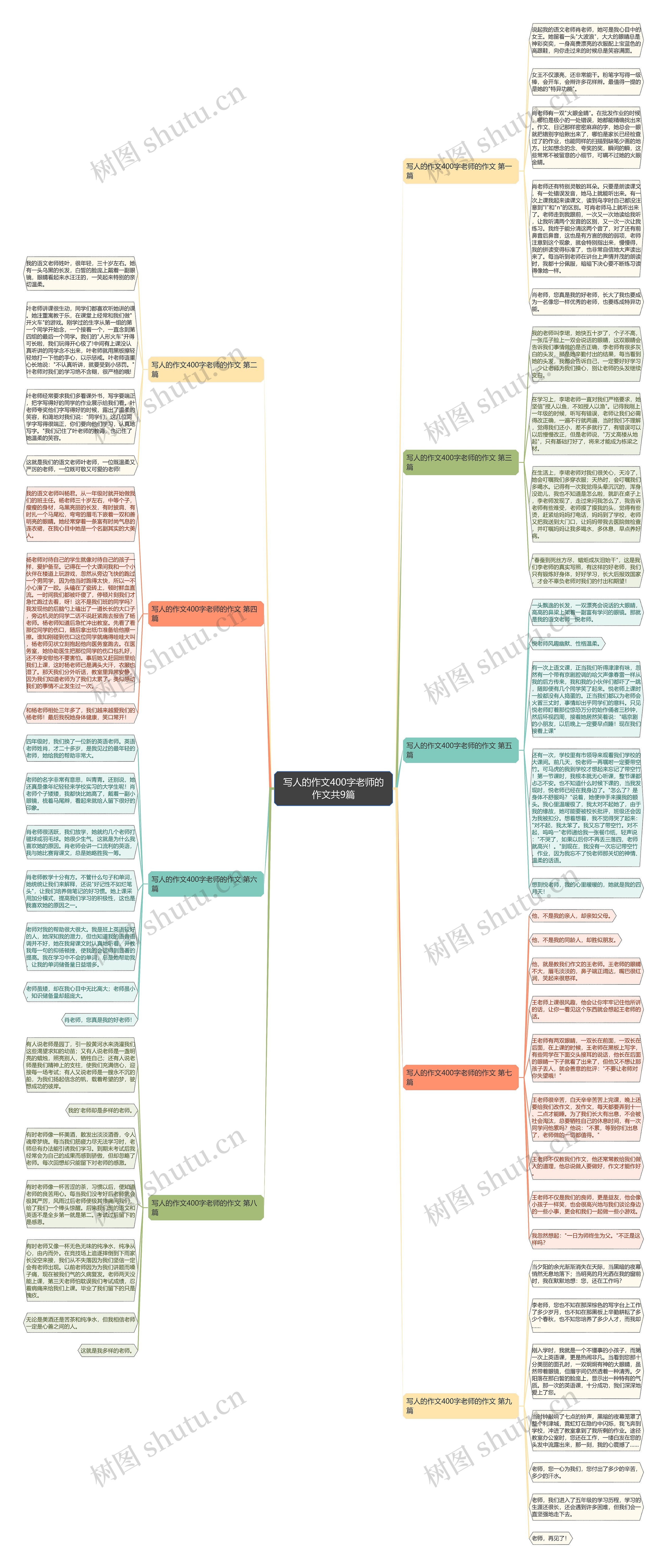 写人的作文400字老师的作文共9篇思维导图