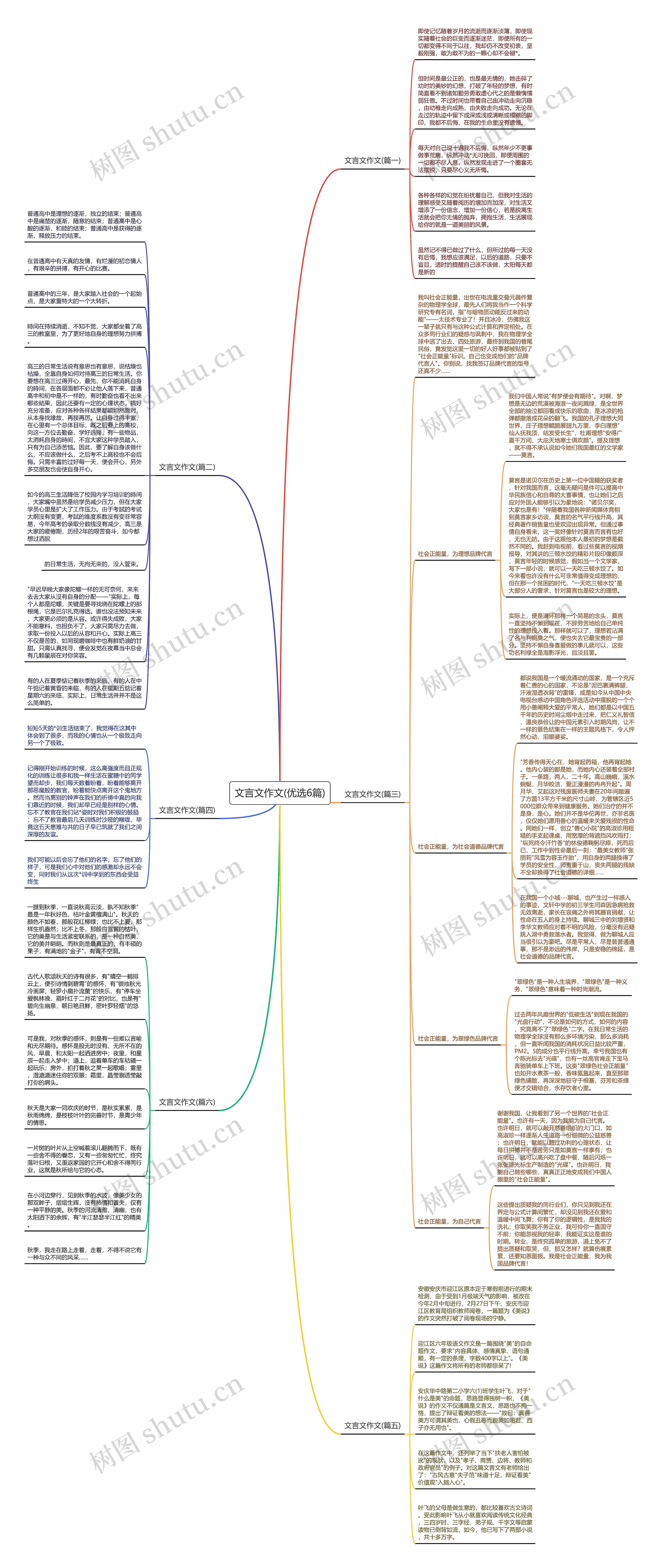 文言文作文(优选6篇)思维导图