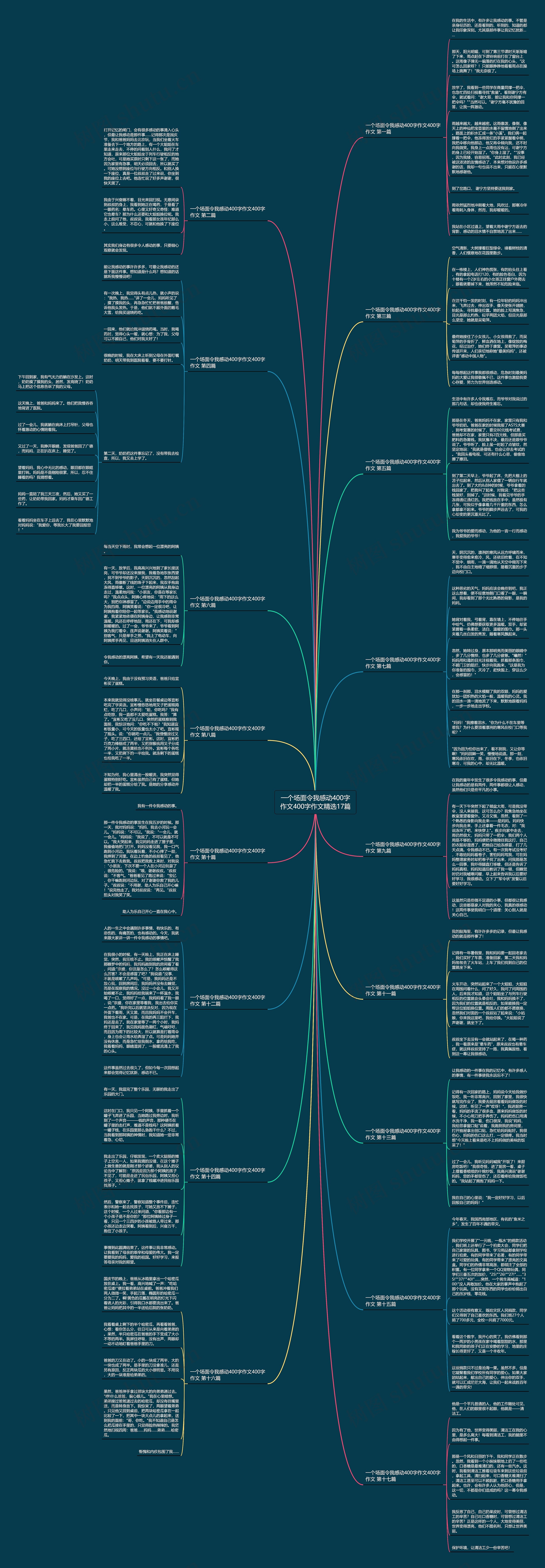 一个场面令我感动400字作文400字作文精选17篇思维导图