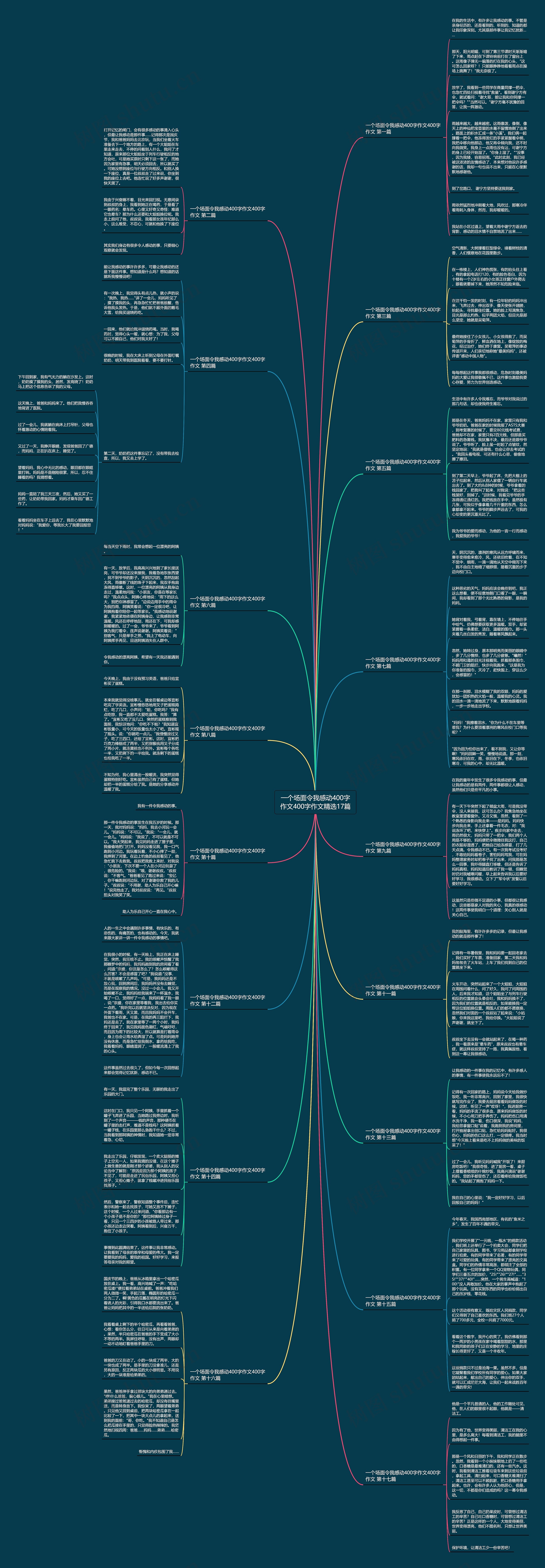 一个场面令我感动400字作文400字作文精选17篇 一个场面令我感动400字作文400字作文精选17篇