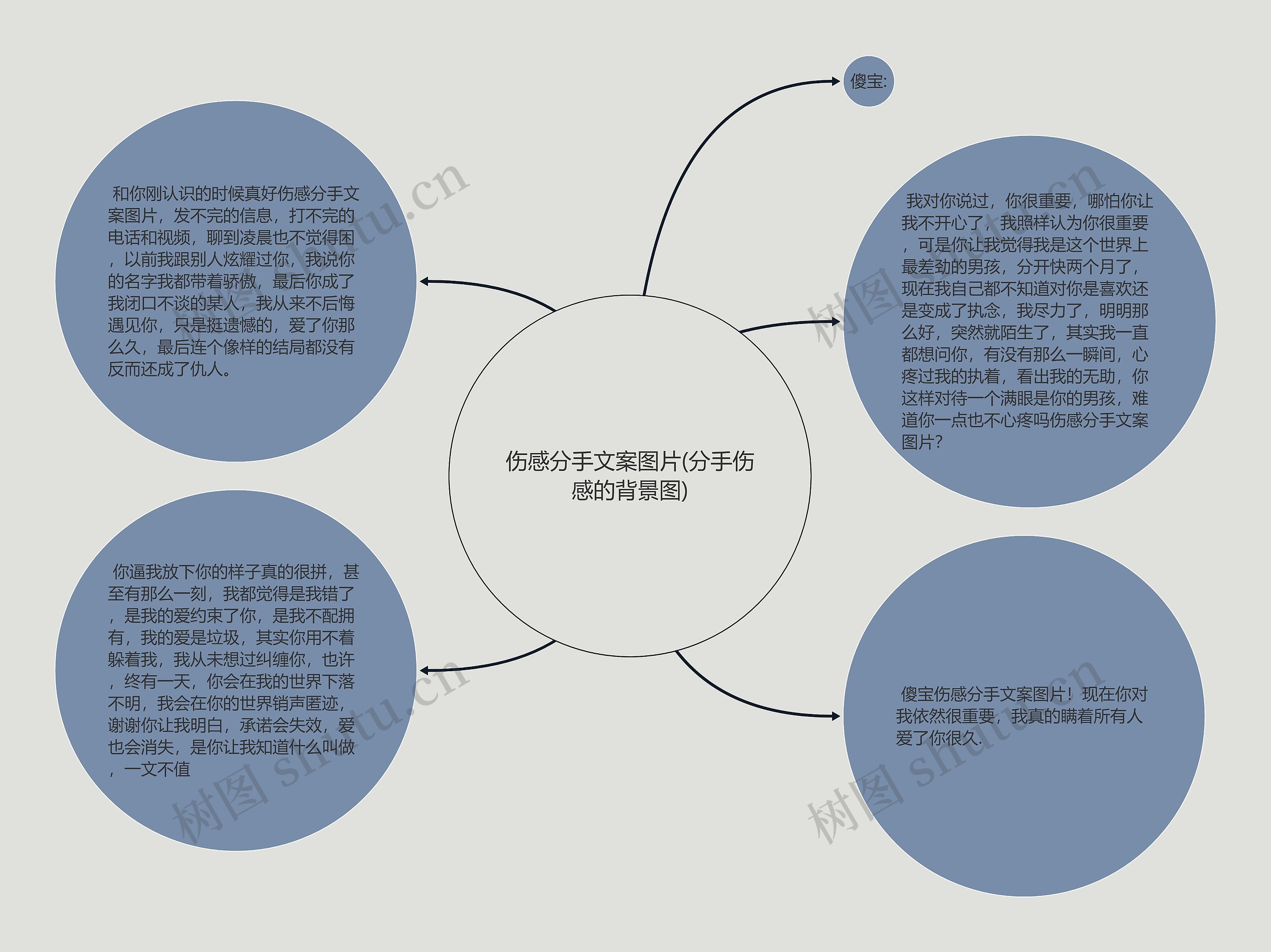 伤感分手文案图片(分手伤感的背景图)思维导图