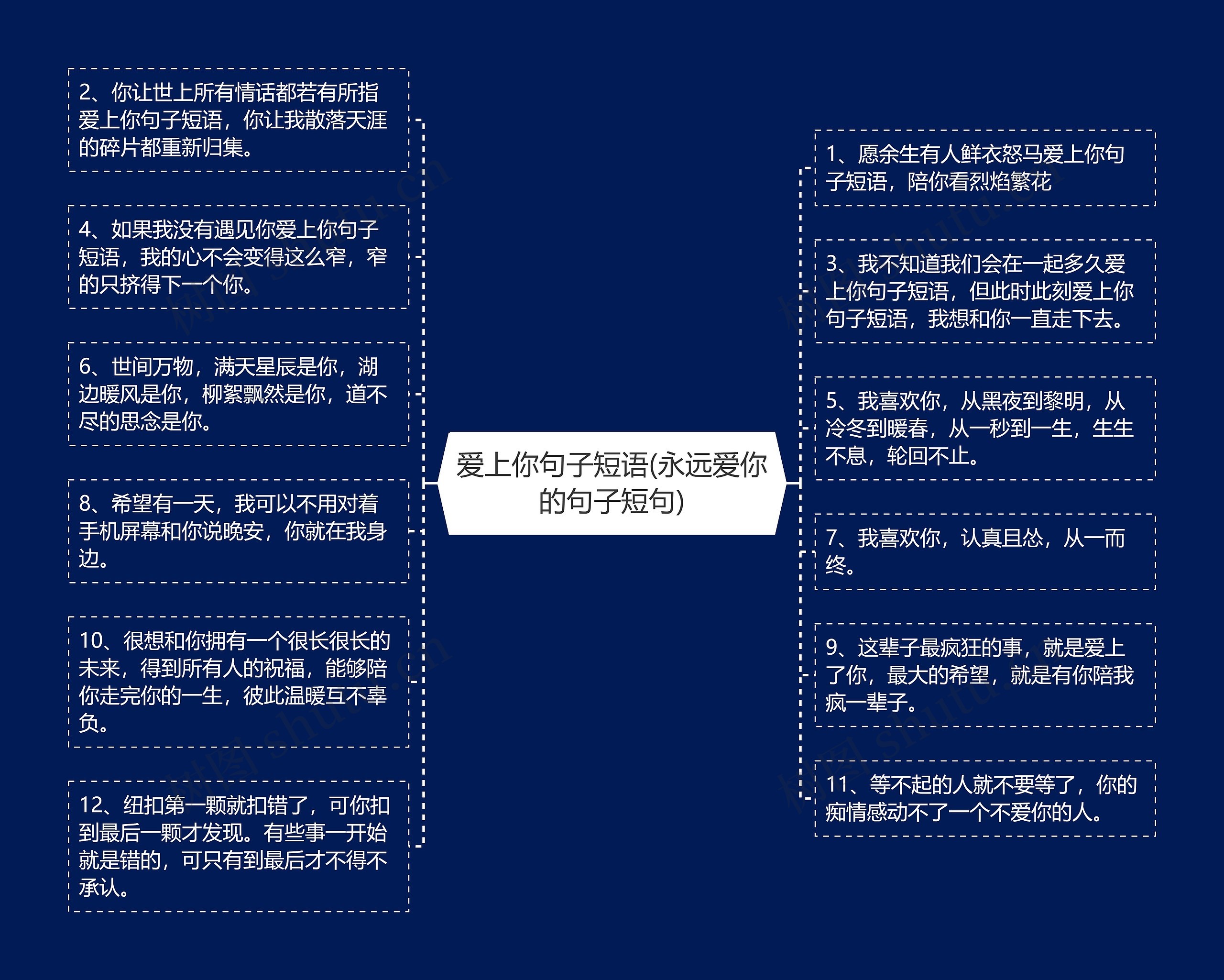 爱上你句子短语(永远爱你的句子短句)思维导图