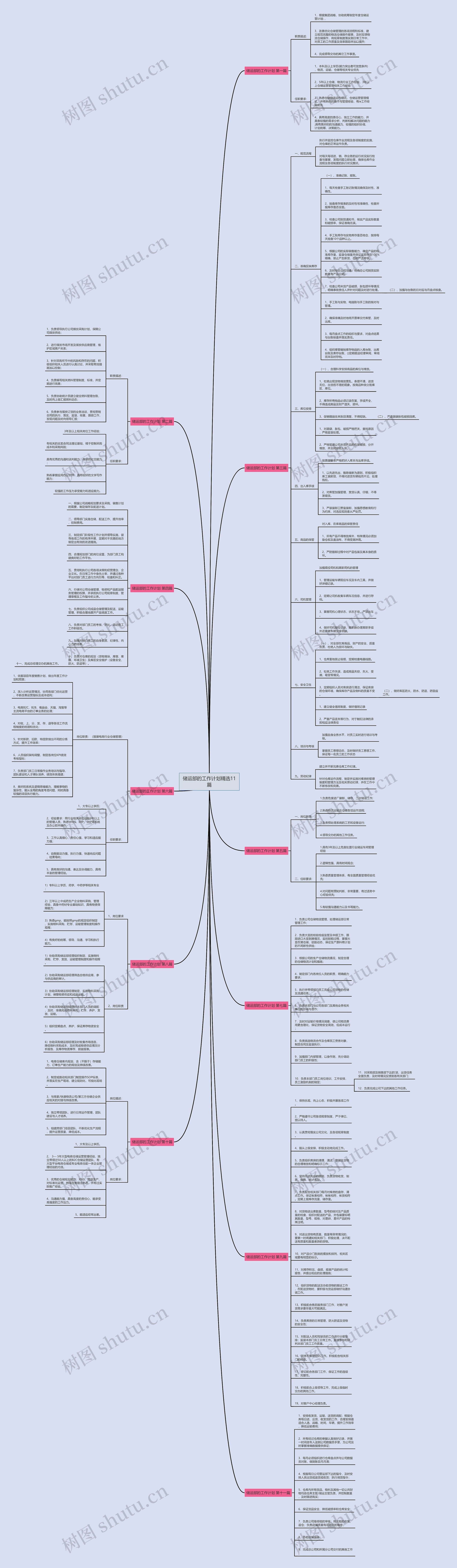 储运部的工作计划精选11篇思维导图