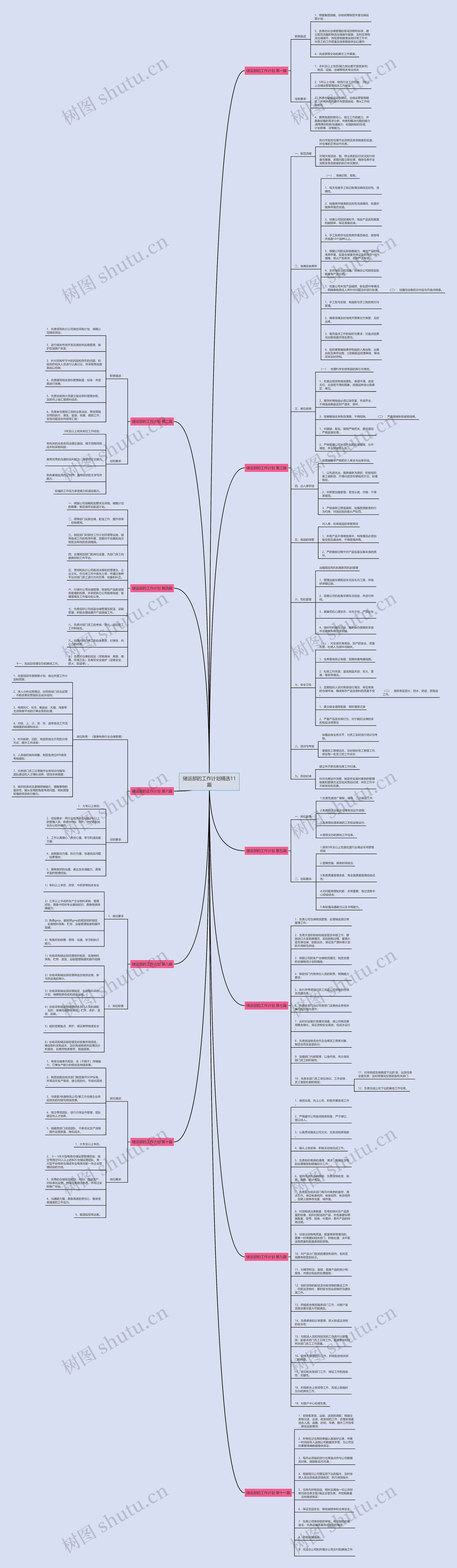 储运部的工作计划精选11篇 储运部的工作计划精选11篇