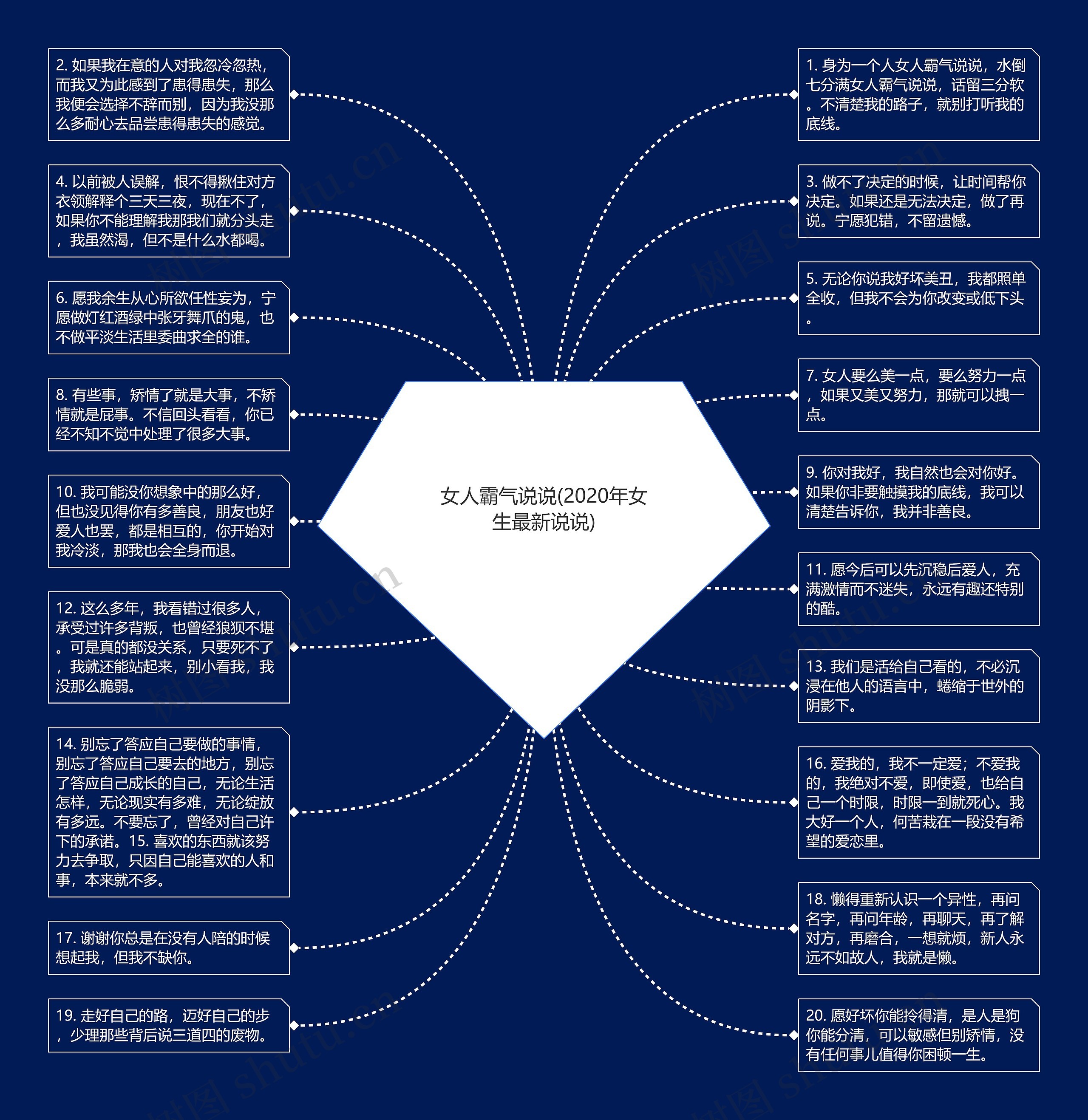 女人霸气说说(2020年女生最新说说)思维导图高清图 女人霸气说说(2020年女生最新说说)思维导图