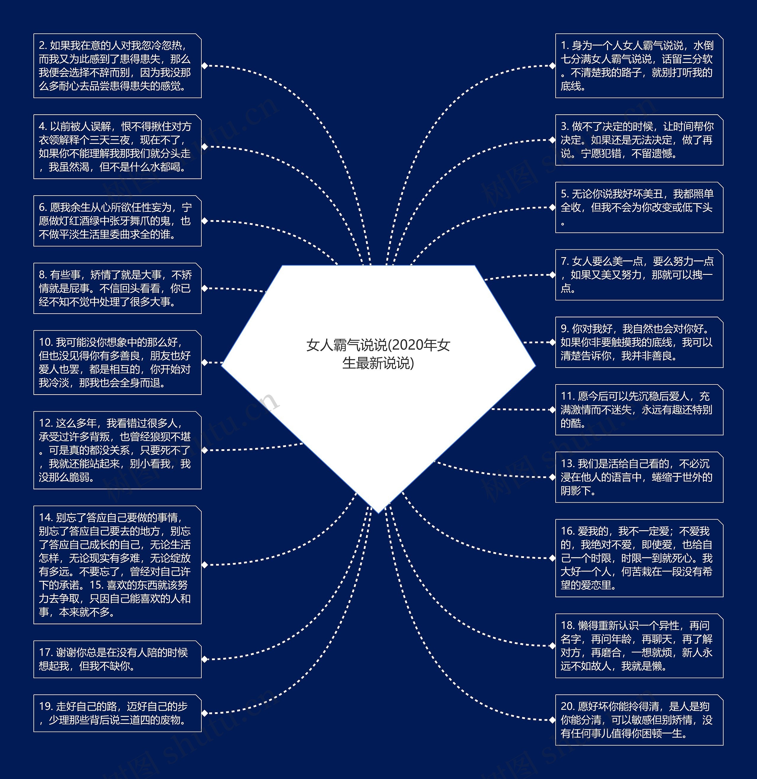 女人霸气说说(2020年女生最新说说)思维导图