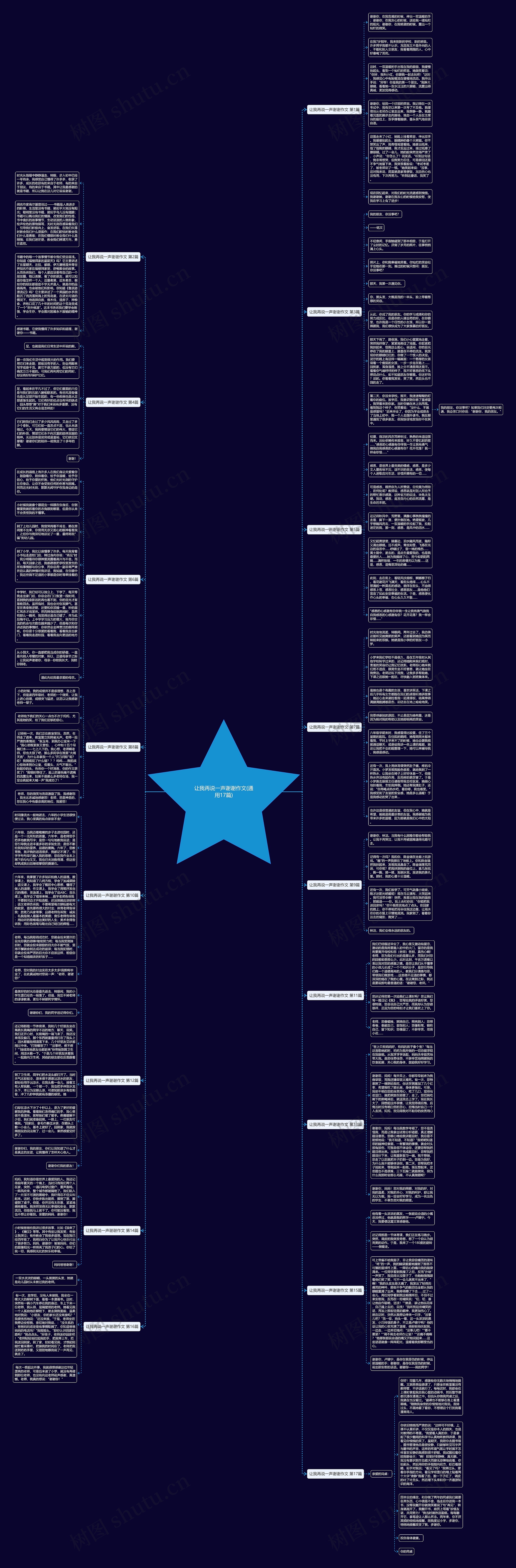 让我再说一声谢谢作文(通用17篇)思维导图