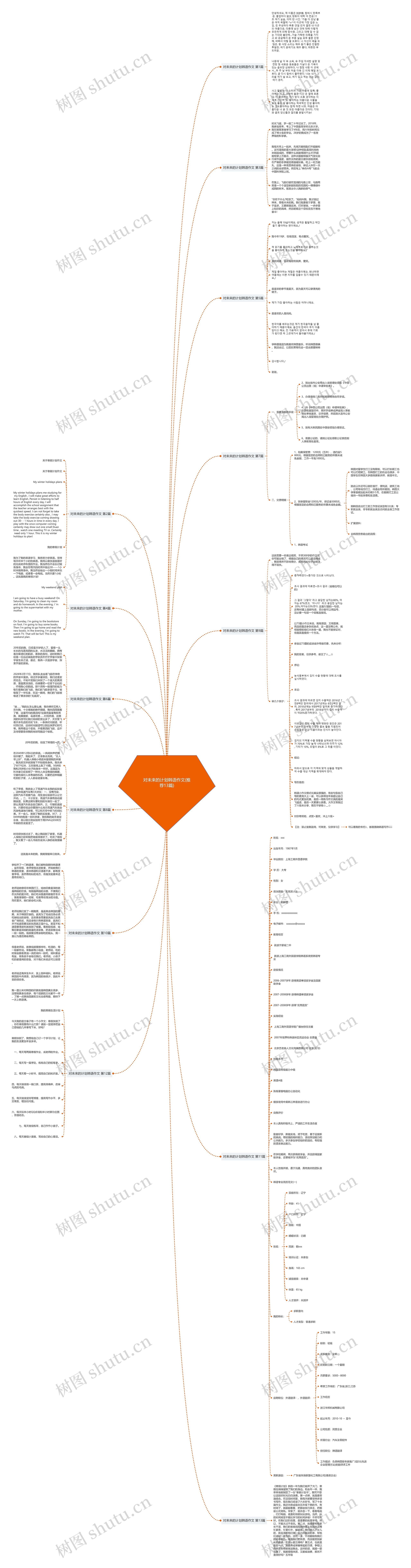 对未来的计划韩语作文(推荐13篇) 对未来的计划韩语作文(推荐13篇)