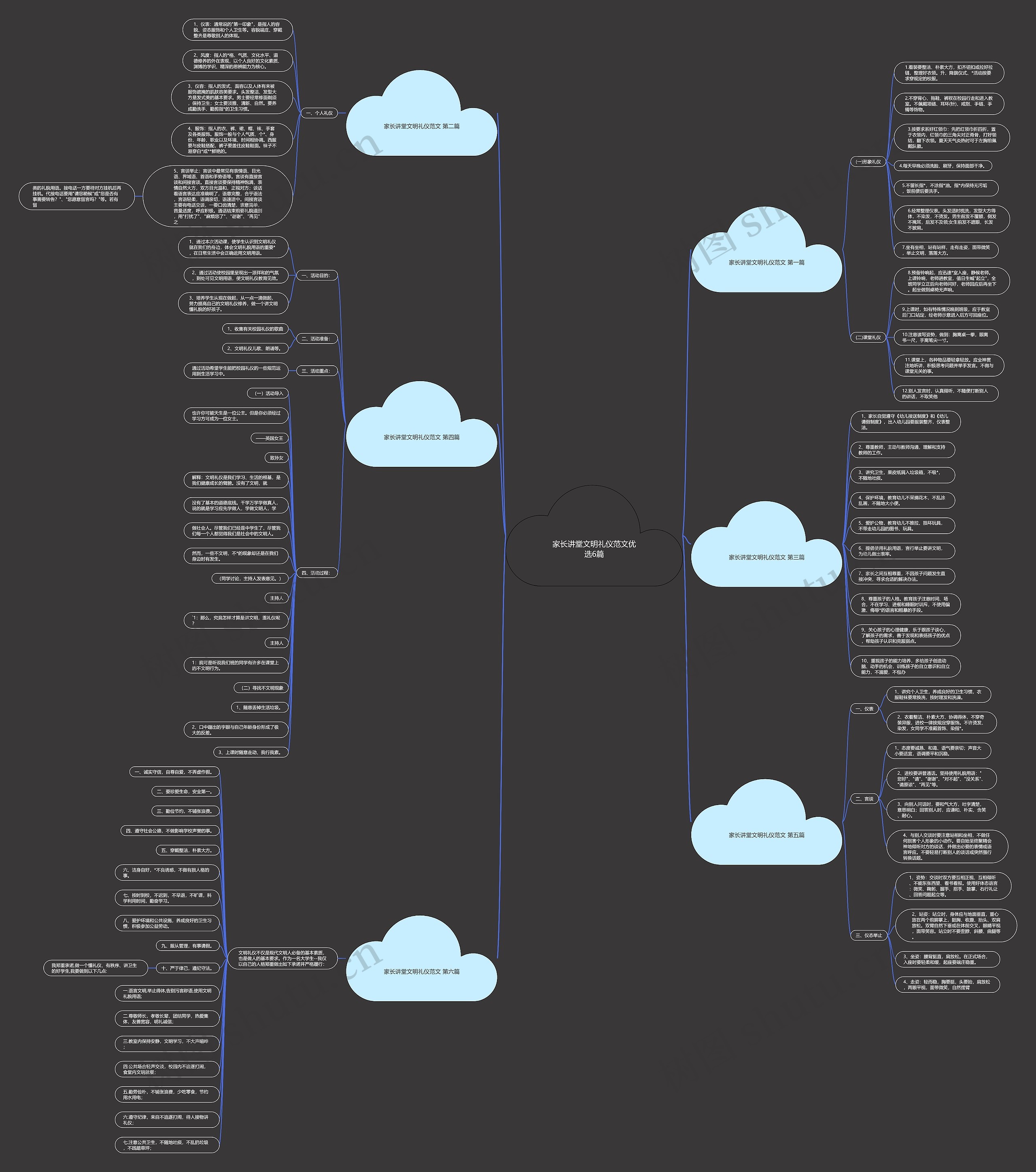 家长讲堂文明礼仪范文优选6篇 家长讲堂文明礼仪范文优选6篇