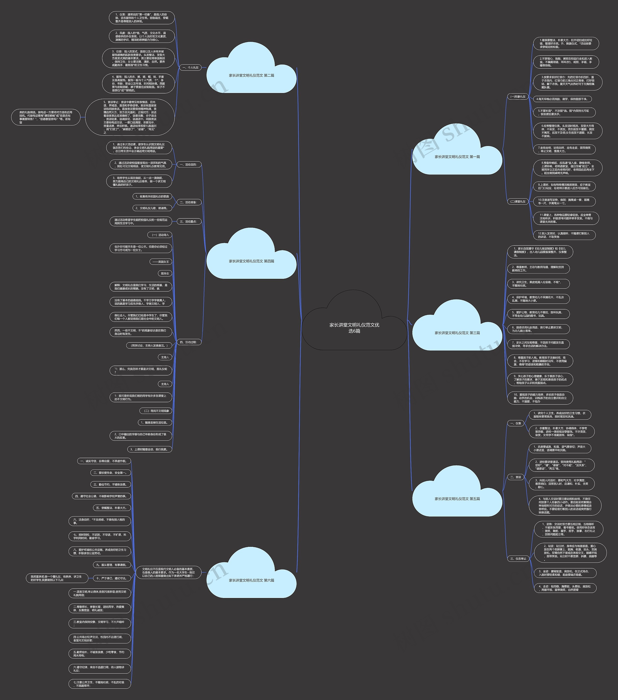 家长讲堂文明礼仪范文优选6篇思维导图