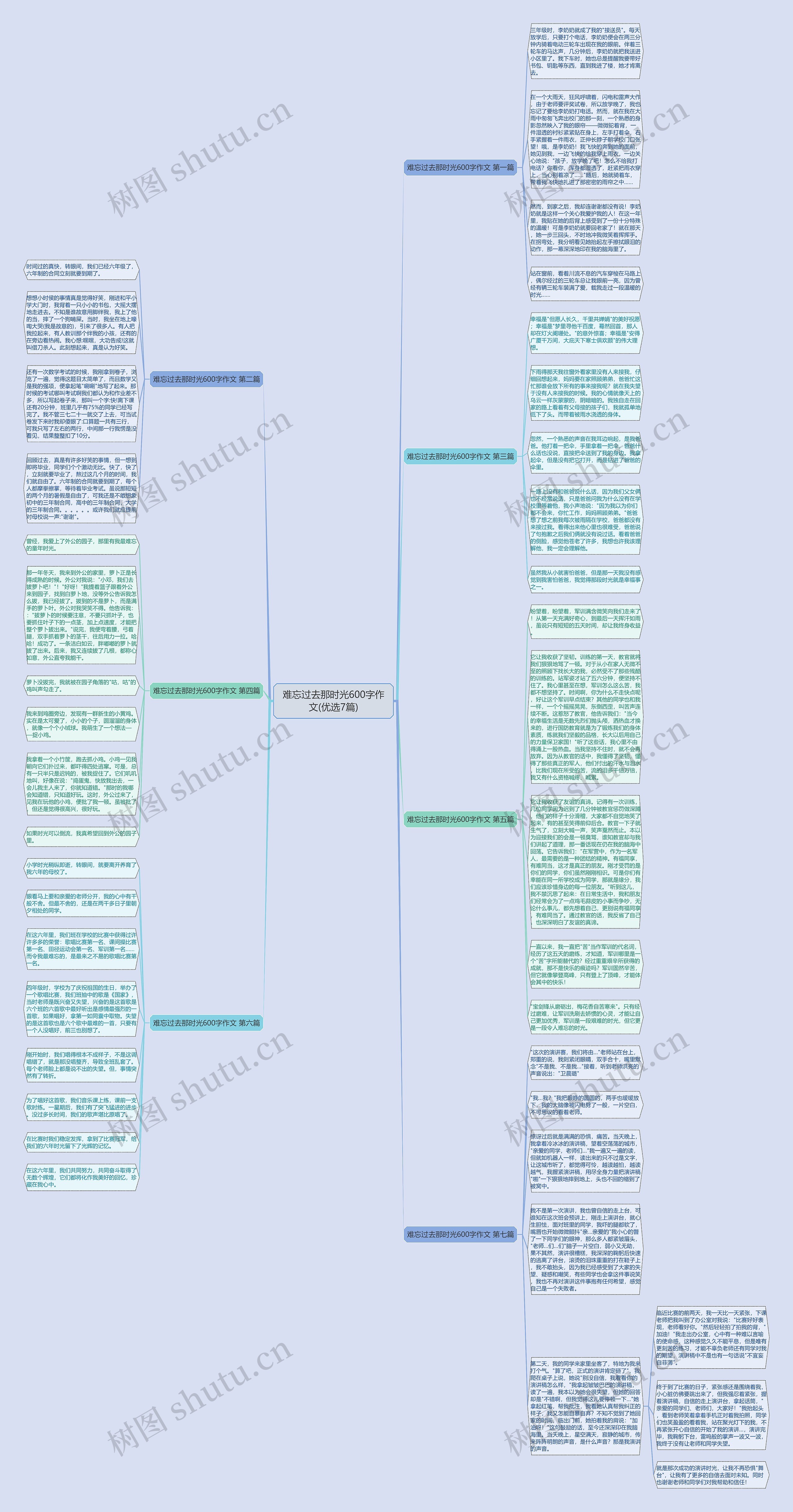 难忘过去那时光600字作文(优选7篇)思维导图