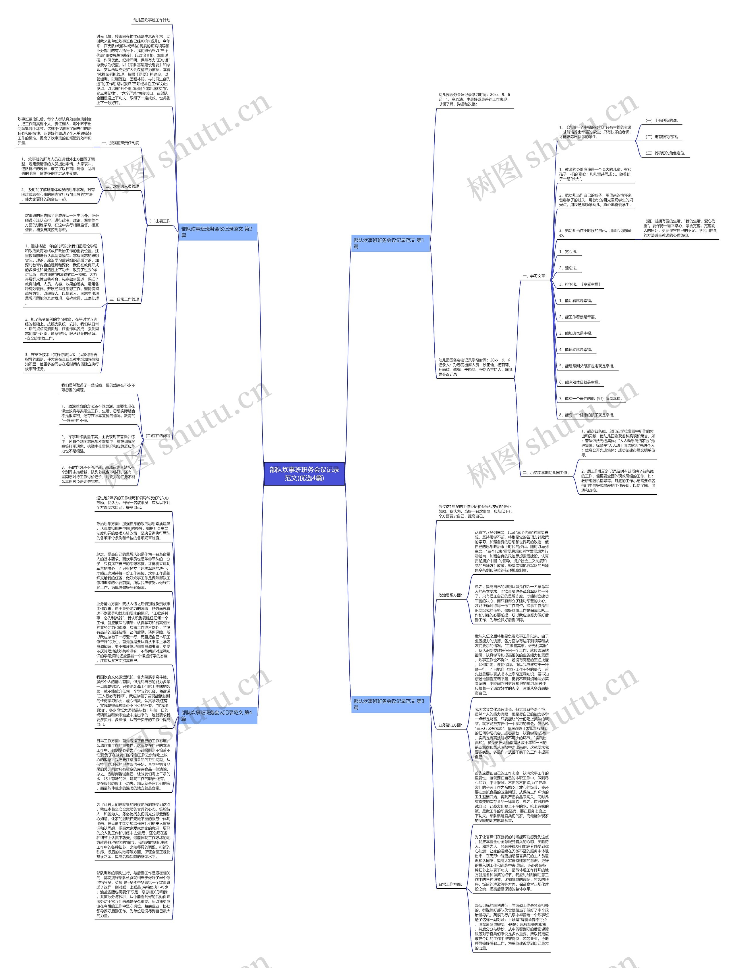 部队炊事班班务会议记录范文(优选4篇)思维导图