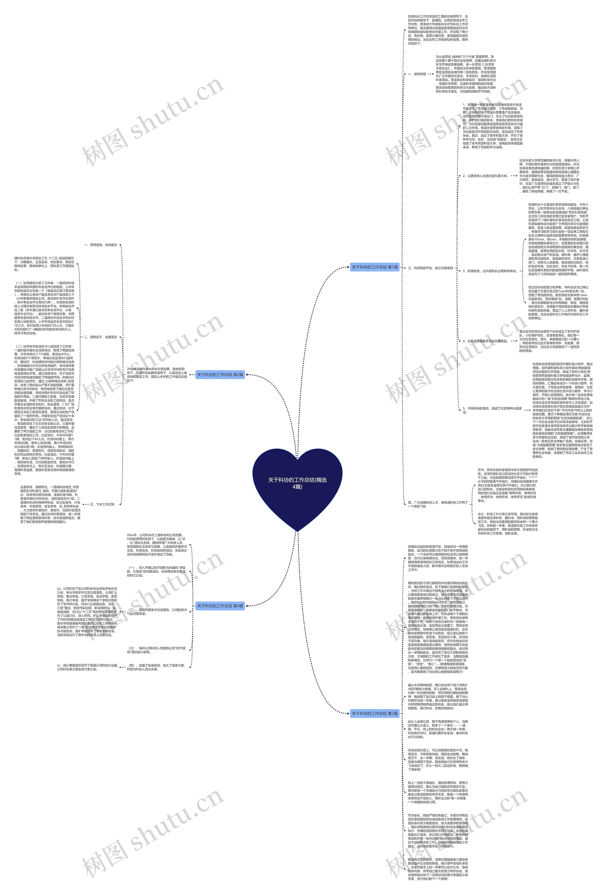 关于科协的工作总结(精选4篇)思维导图