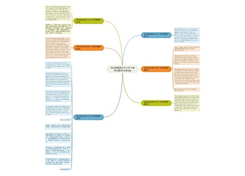 我的家庭英语作文80个单词带翻译(优选6篇) 我的家庭英语作文80个单词带翻译(优选6篇)