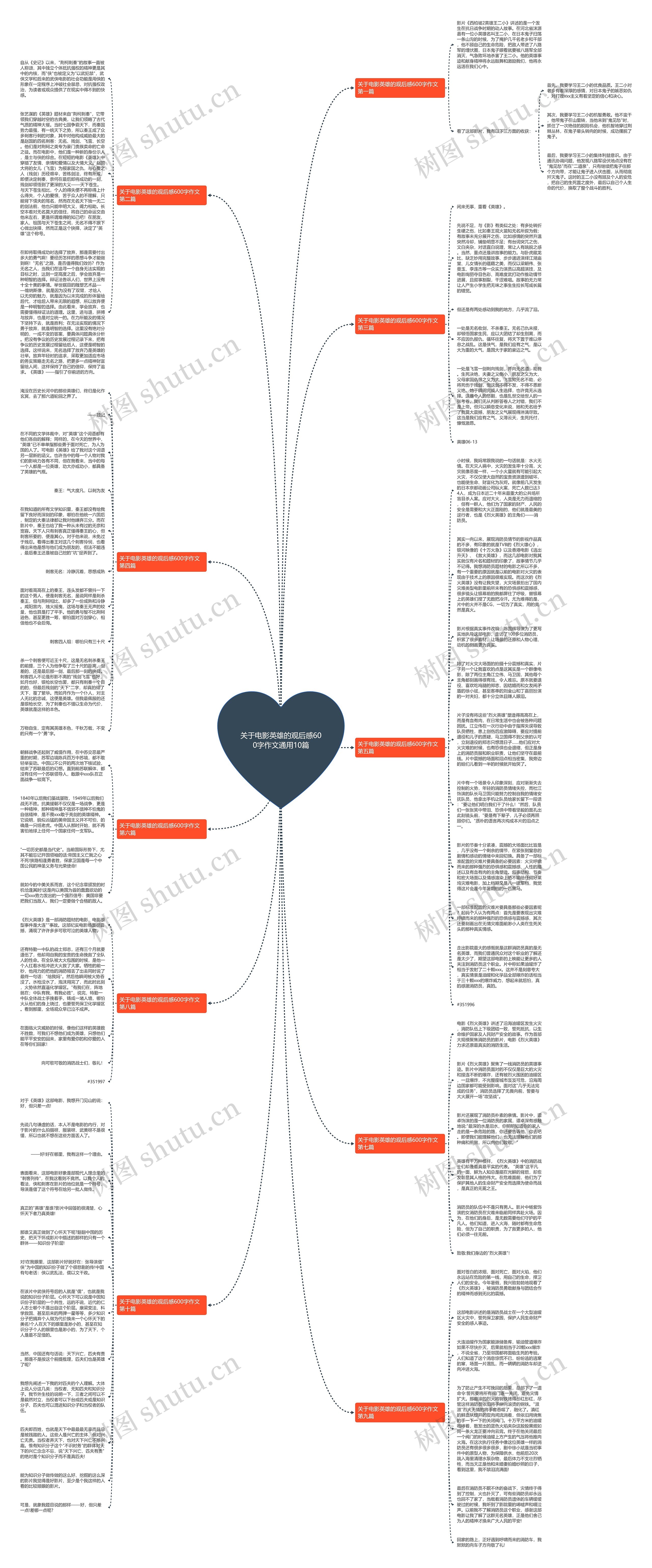 关于电影英雄的观后感600字作文通用10篇思维导图