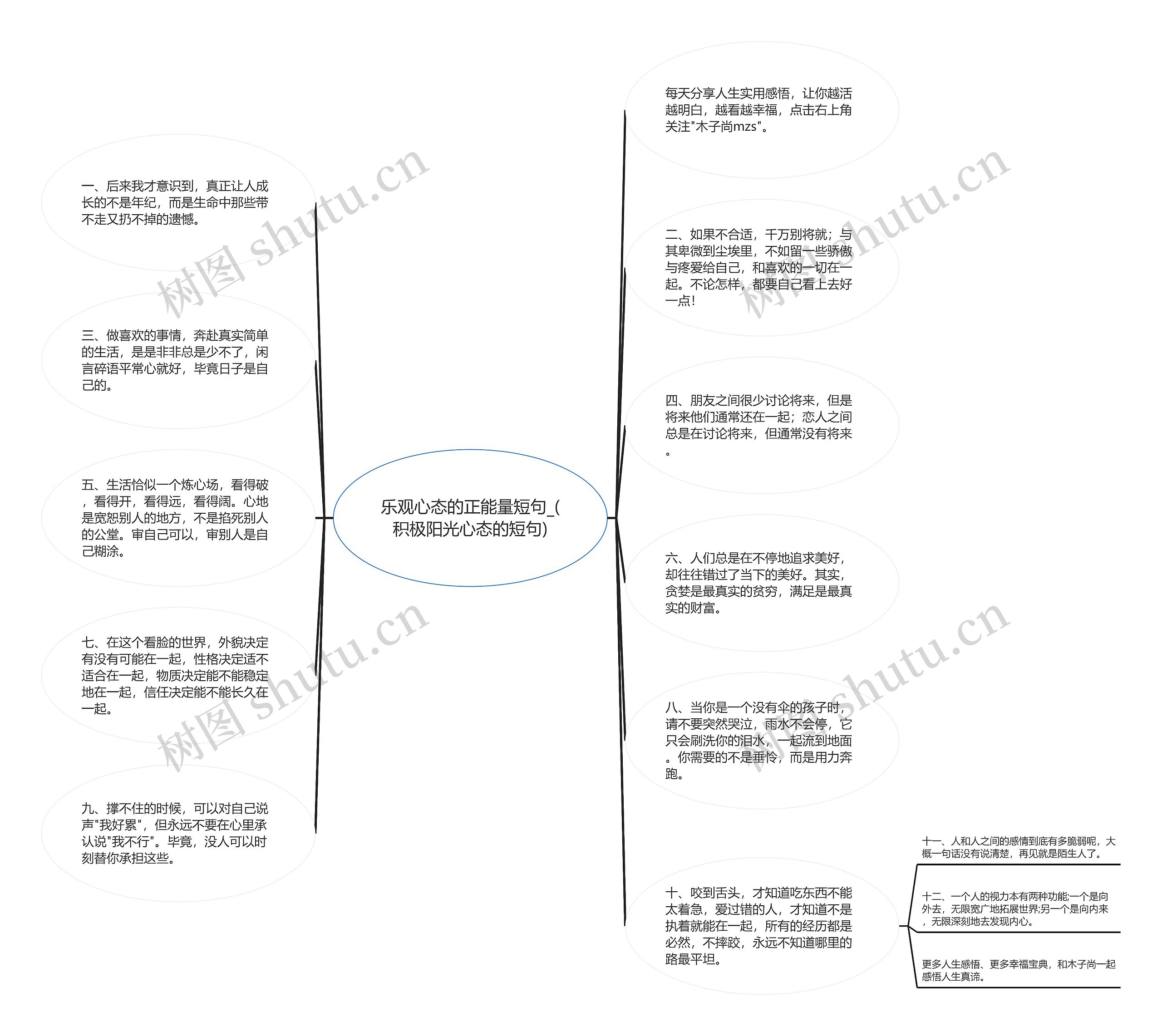 乐观心态的正能量短句_(积极阳光心态的短句)思维导图