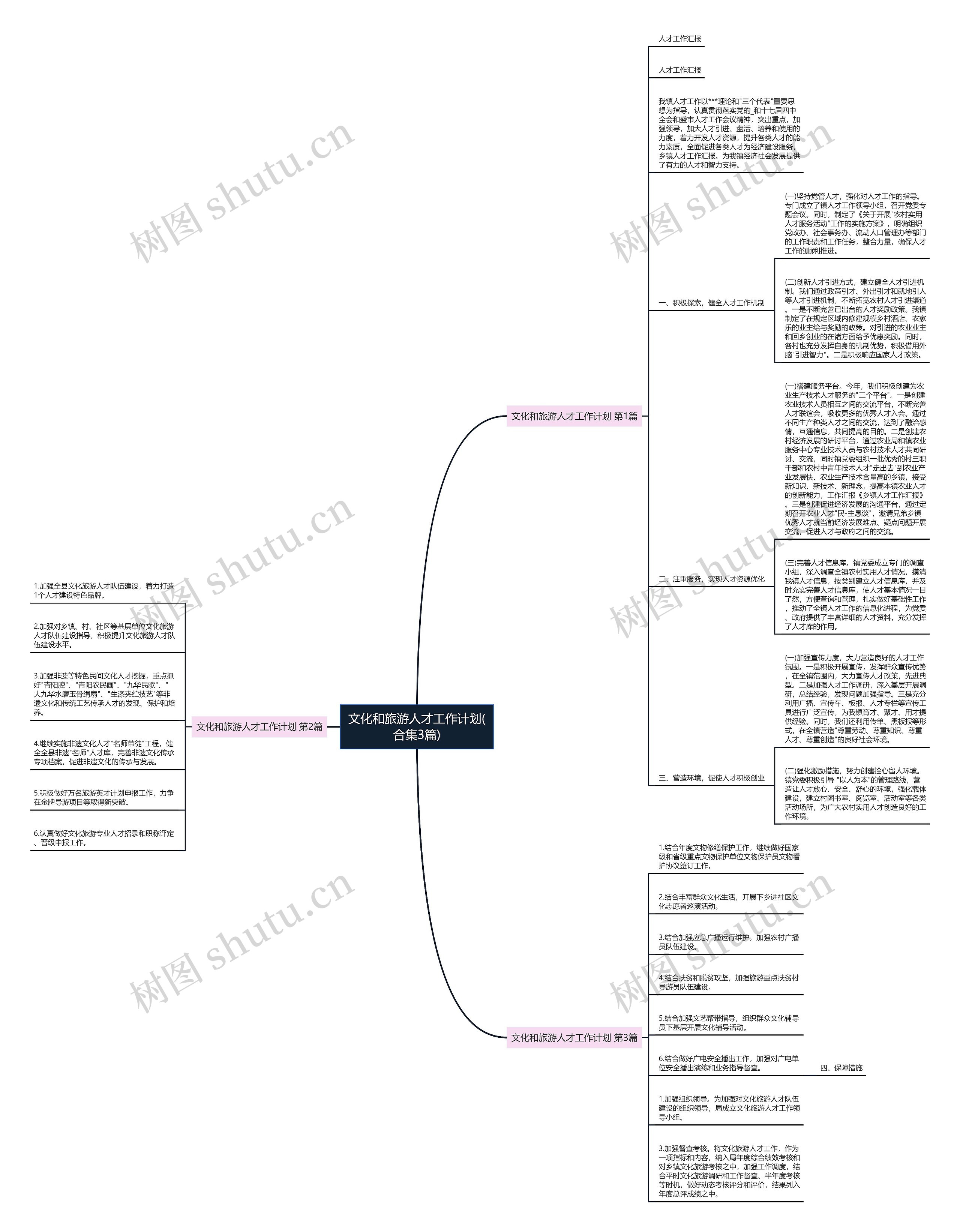 文化和旅游人才工作计划(合集3篇)思维导图
