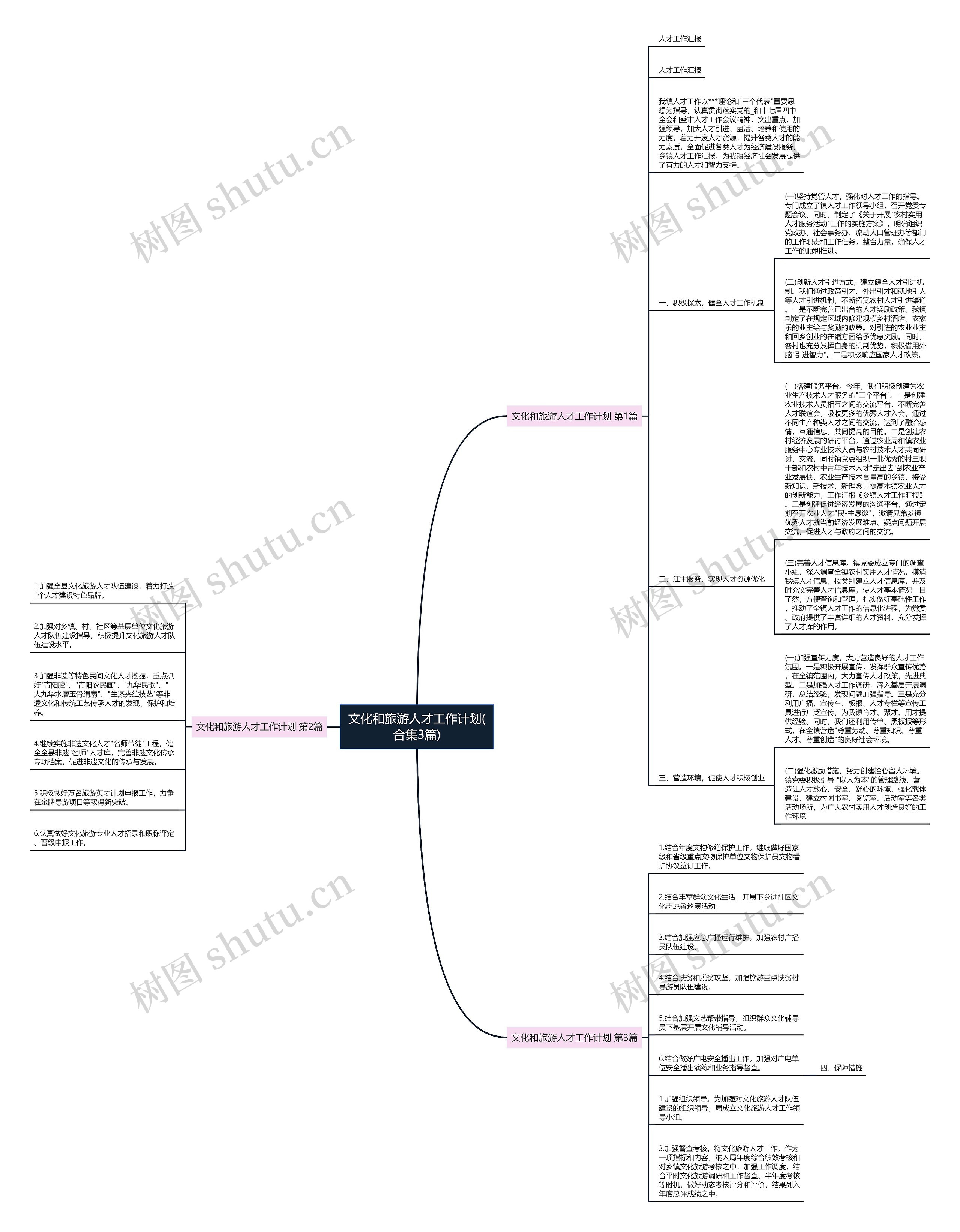 文化和旅游人才工作计划(合集3篇) 文化和旅游人才工作计划(合集3篇)
